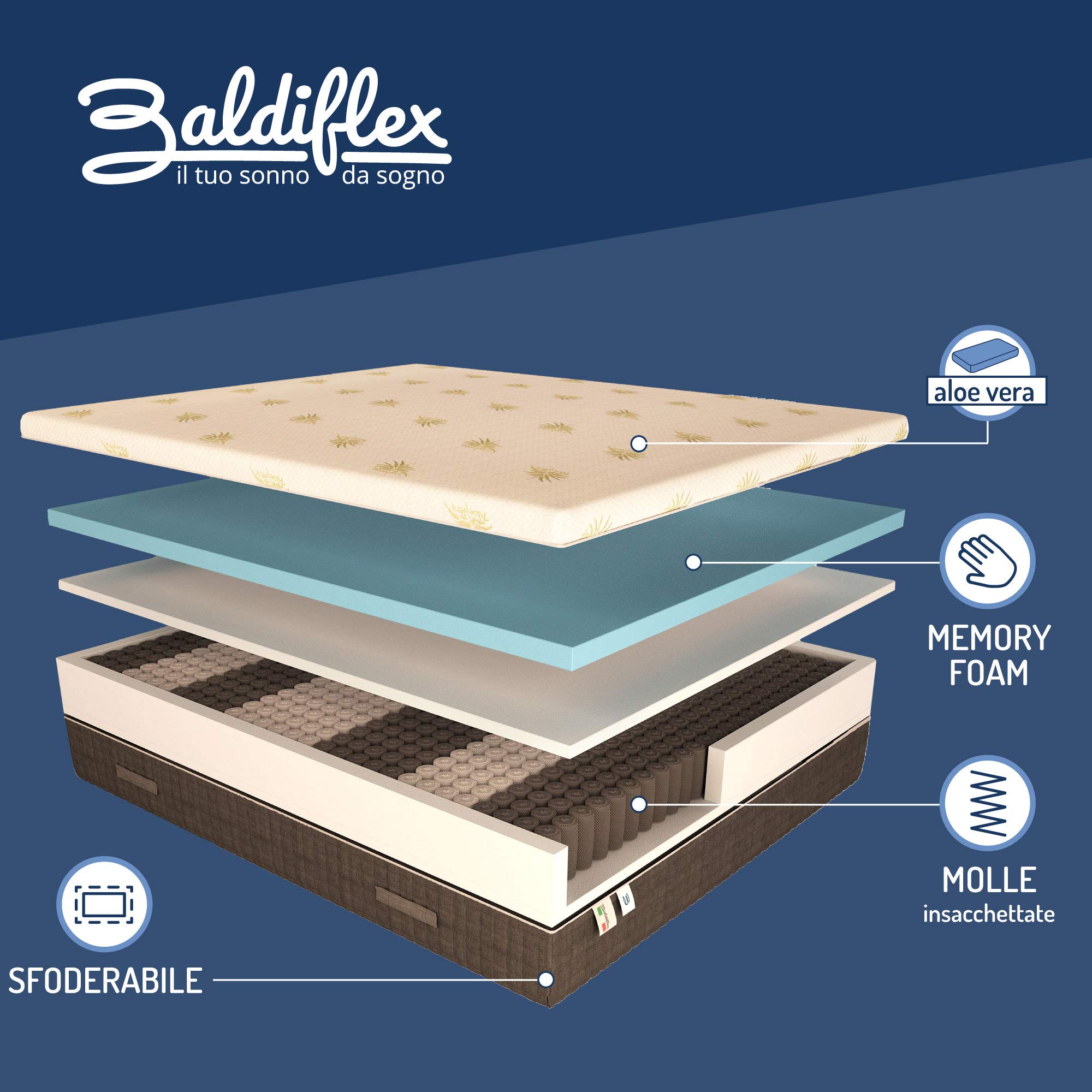 Baldiflex Emporio Materasso Matrimoniale, Molle Insacchettate e Memory, Premium Molle, Memory 7 cm, 11 Zone Differenziate, Sfoderabile, Altezza 27 cm, 160 x 200 cm