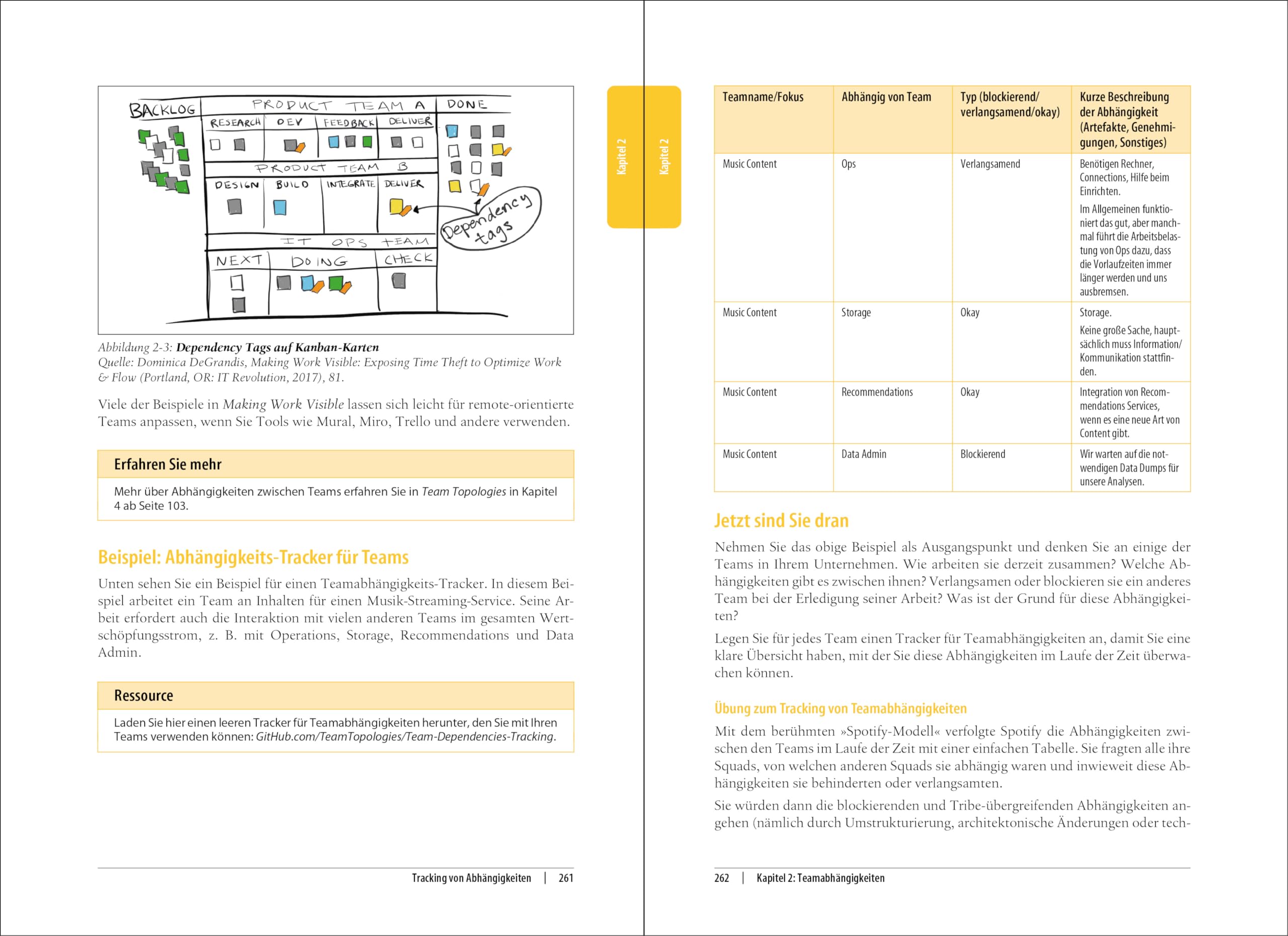 Team Topologies: Organisation von Business- und IT-Teams für einen schnellen Arbeitsfluss. Inkl. Interaktionen in verteilten Teams - Workbook. ... für eine produktivere Zusammenarbeit