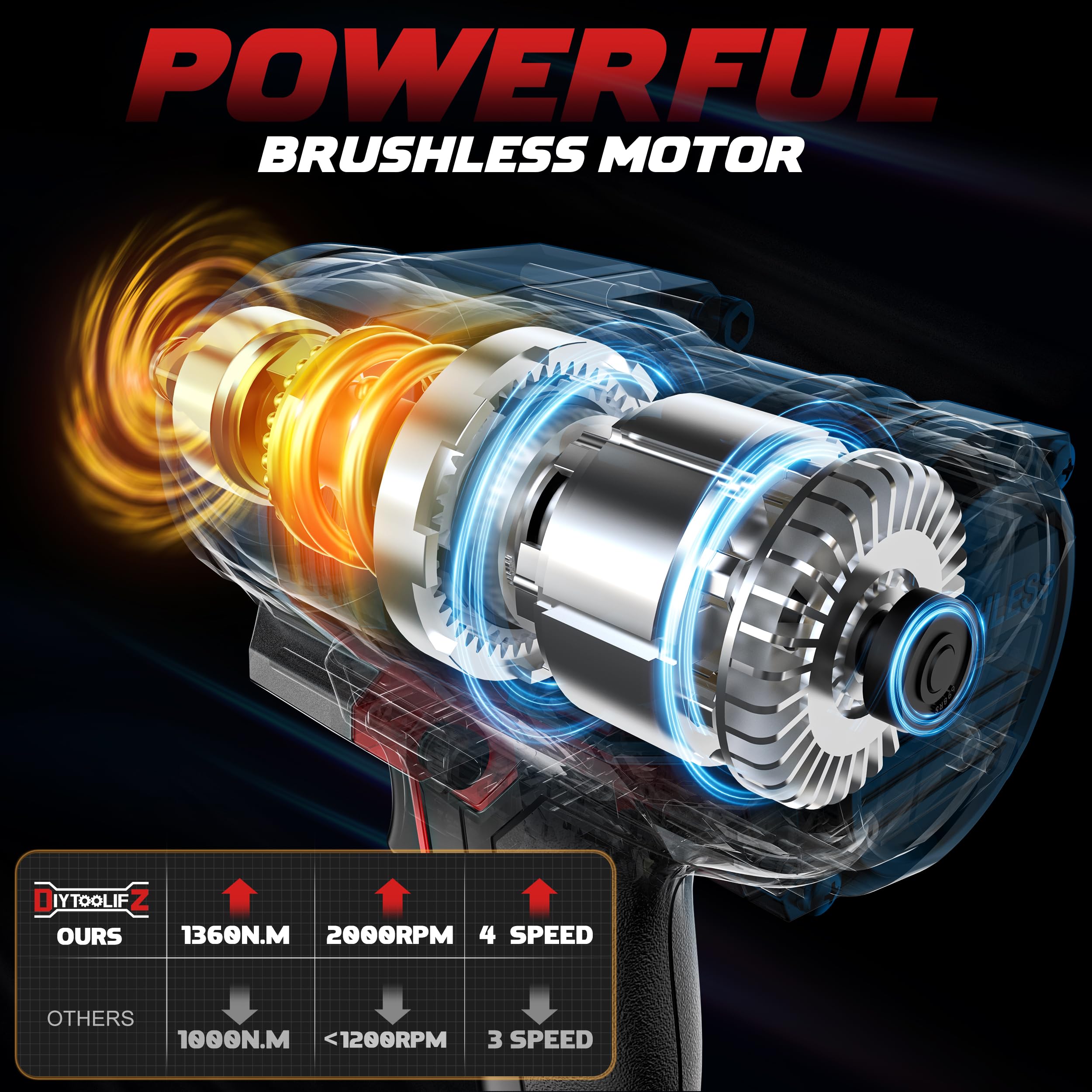 Bezprzewodowy klucz udarowy 1000N 1/2" do Milwaukee