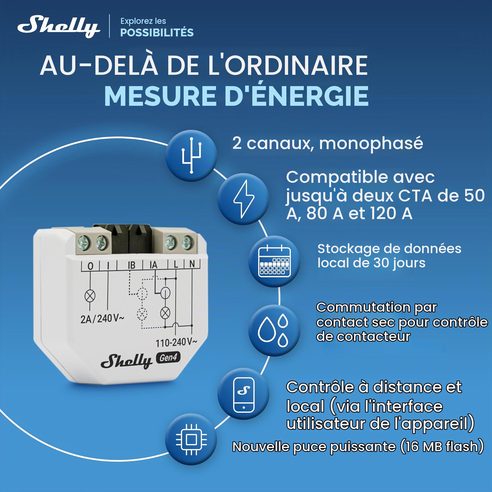 Shelly EM Gen4 – Compteur d'Énergie Monophasé 2 Canaux, Wi-Fi 6, Zigbee, Matter, Pince 50A incluse, 30 Jours d'Historique Local, Relais Contact Sec 2A, Hub non-requis, Alexa, Google Home