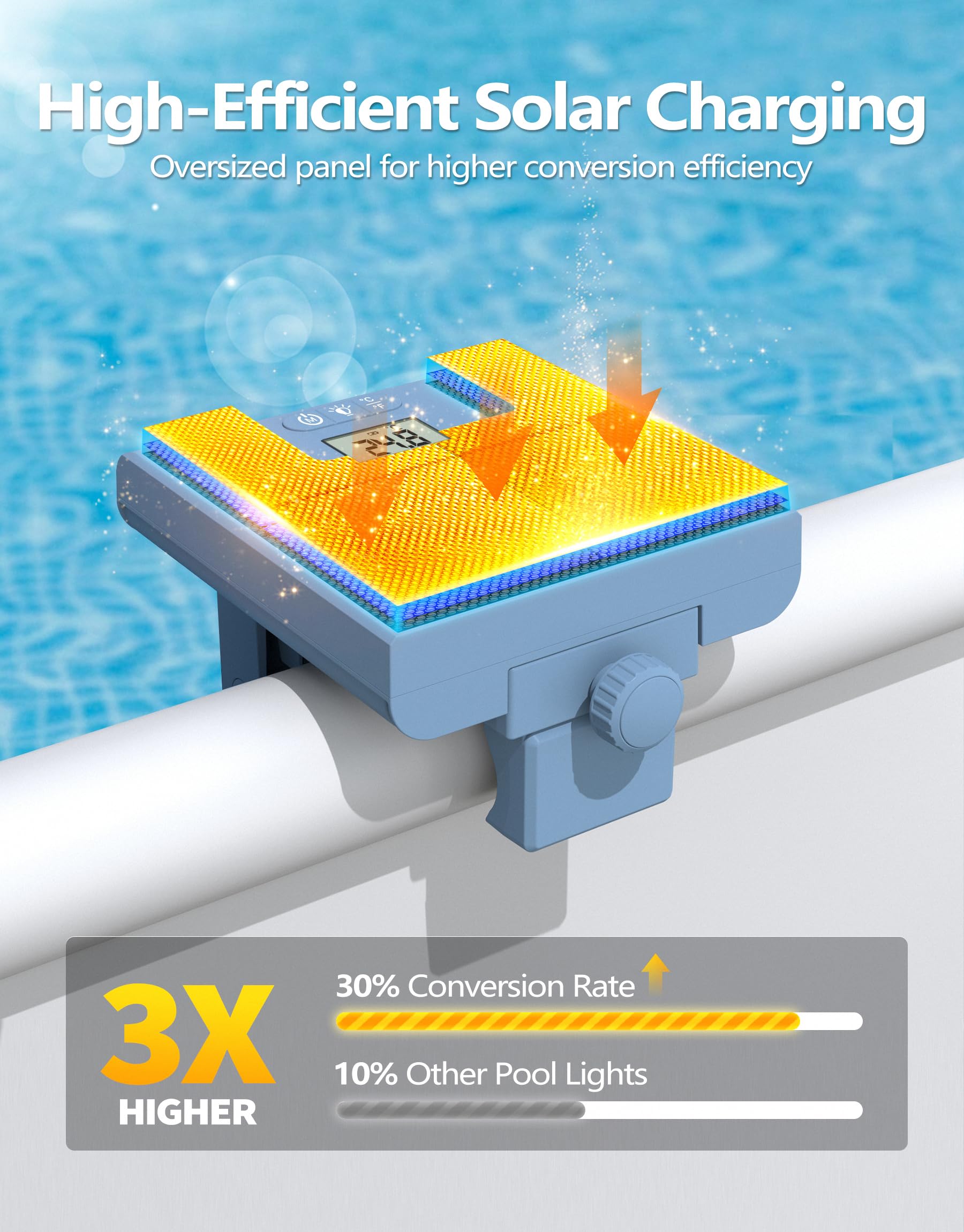 DeeprBlu 2-in-1 Poolbeleuchtung Solar für Metallrahmen-Aufstellpool, Digitales Poolthermometer mit Hintergrundbeleuchtung, Poolbeleuchtung Unterwasser mit Fernbedienung, Hochhelligkeit Pool Lichter