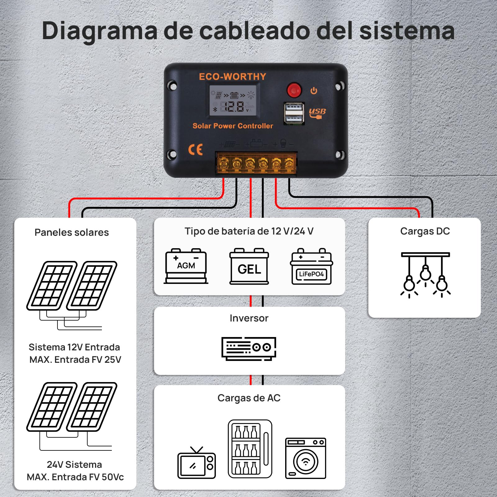 ECO-WORTHY Regulador de Carga Solar 30A Controlador inteligente para paneles solares y baterías con 2 puertos USB 12/24 V PWM Apto para bateria lifepo4, plomo-ácido y gel