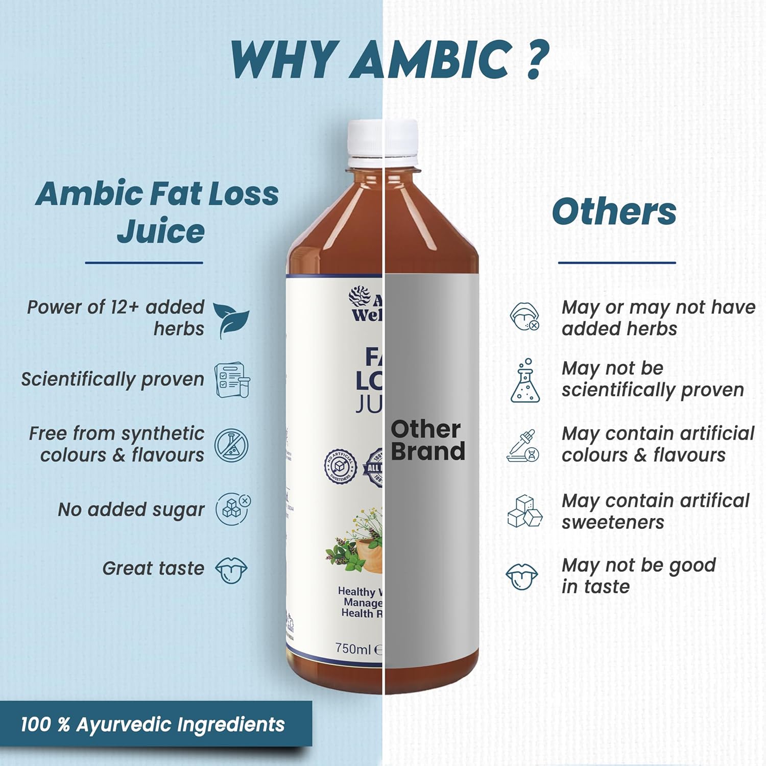 Buy Now Fat Loss Juice For Weight Management - 750Ml | Natural Noni ...