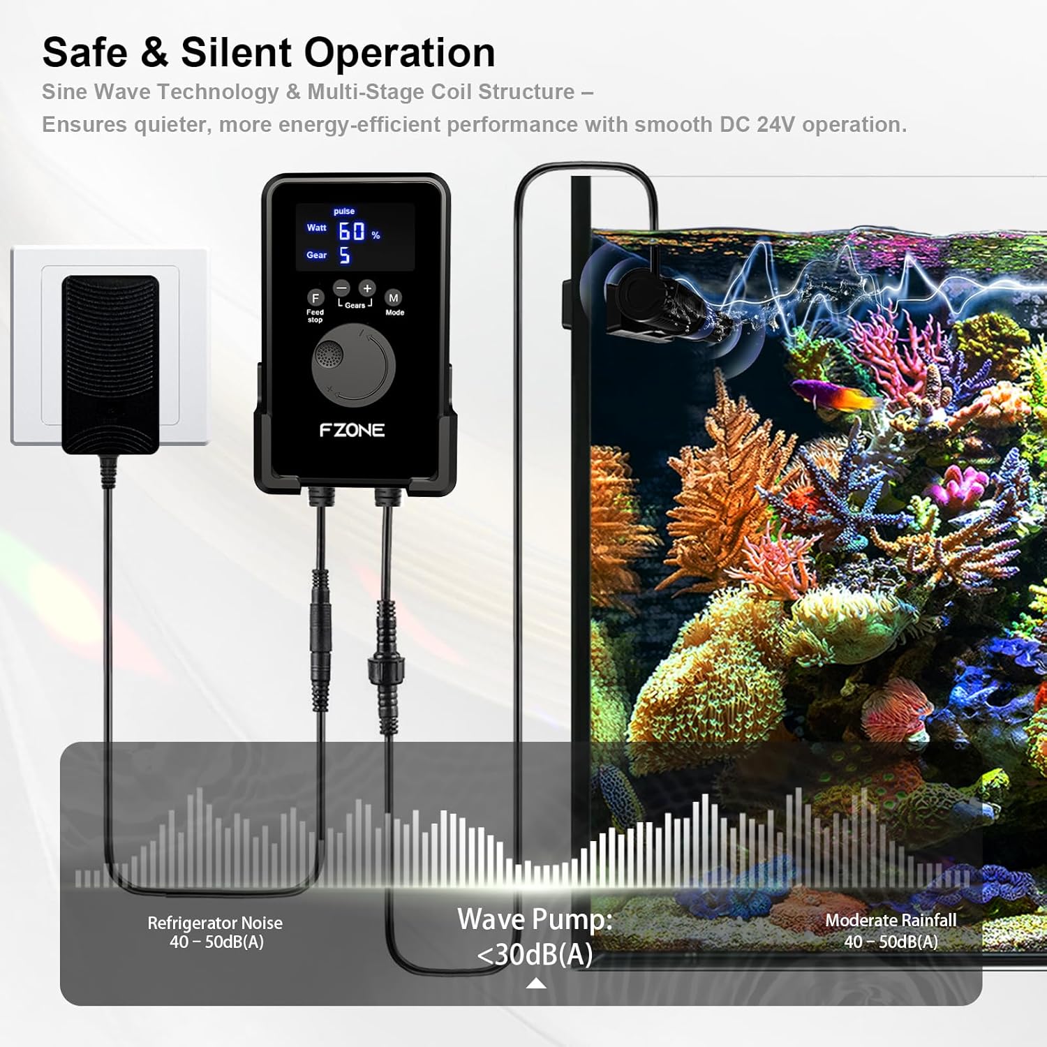 FZONE Nano Wave Maker for Aquarium, 24V DC Gyre Wavemaker with LCD Display Controller, Adjustable Cross Flow, Quiet Powerhead with Magnetic Mount for Saltwater & Freshwater Tanks (1150 GPH)