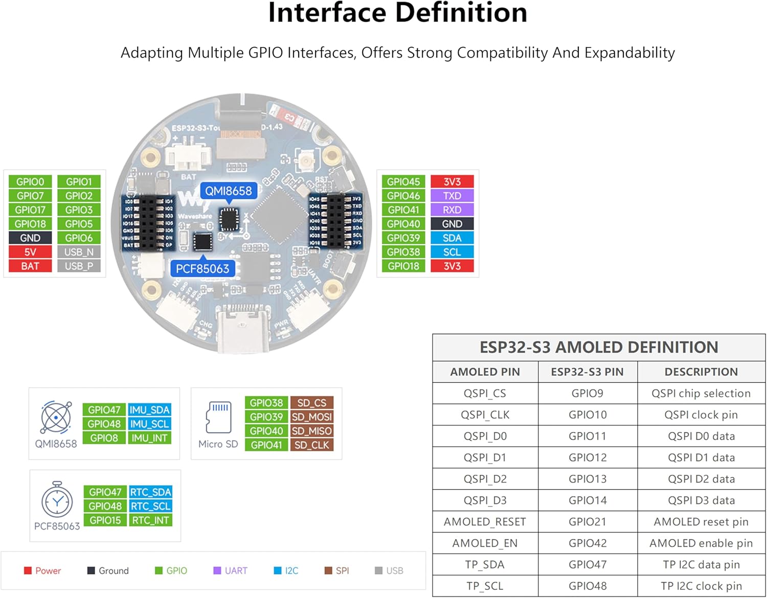 ESP32-S3 1.43inch AMOLED Display Development Board, 466x466 Resolution 16.7M Color QSPI Interface, ESP32 with Capacitive Touch AMOLED Round LCD, Support 2.4 GHz Wi-Fi and BLE 5, with CNC Metal Case