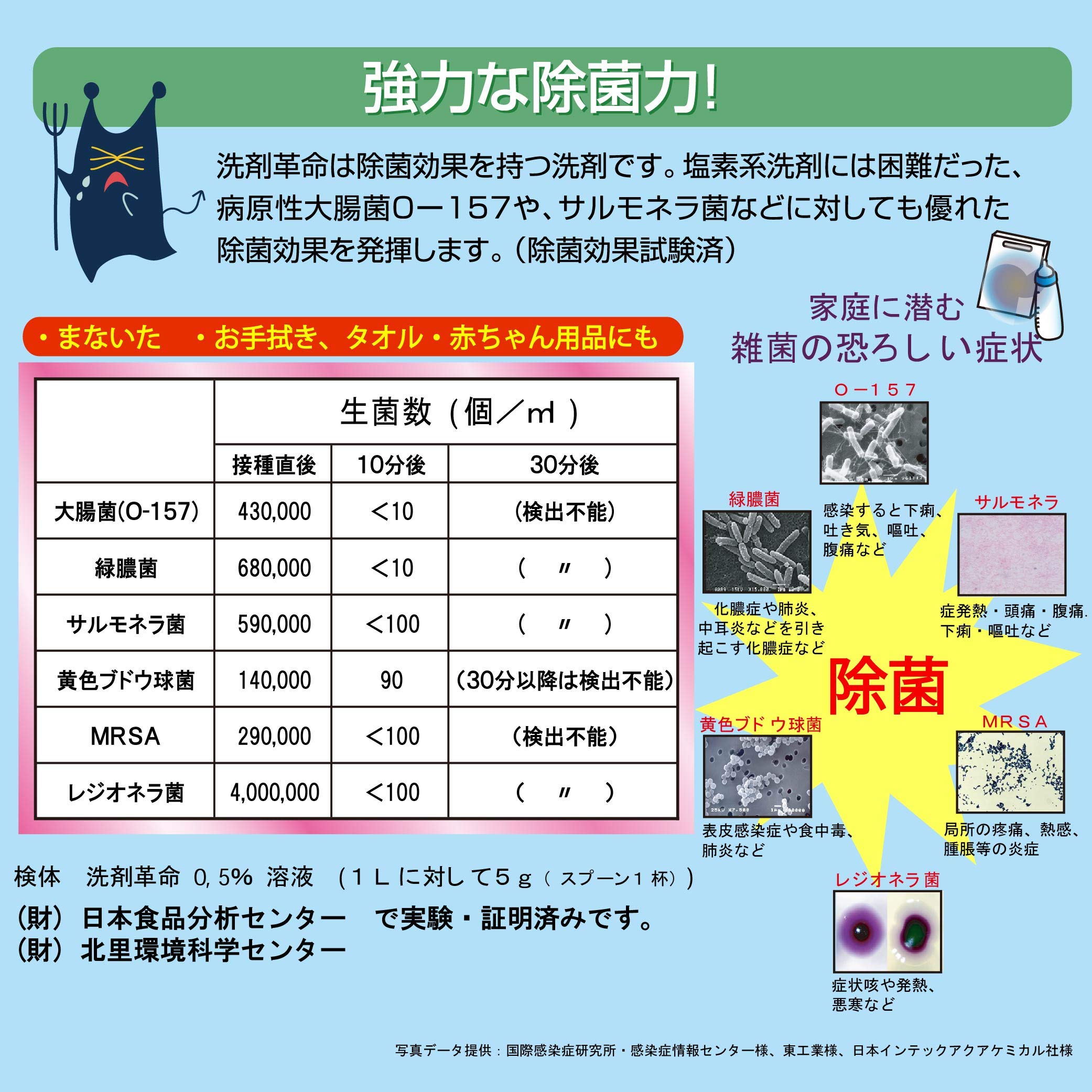 Amazon.co.jp: SUPER洗剤革命洗剤革命業務用5㎏ : ドラッグストア