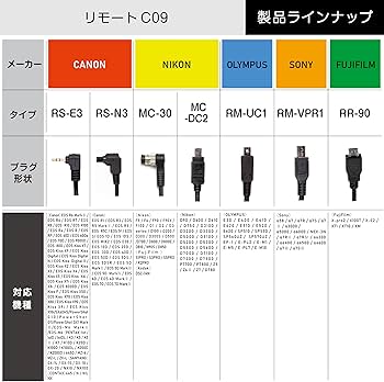 Amazon | ケンコー(Kenko) カメラ用有線リモコン リモートC09