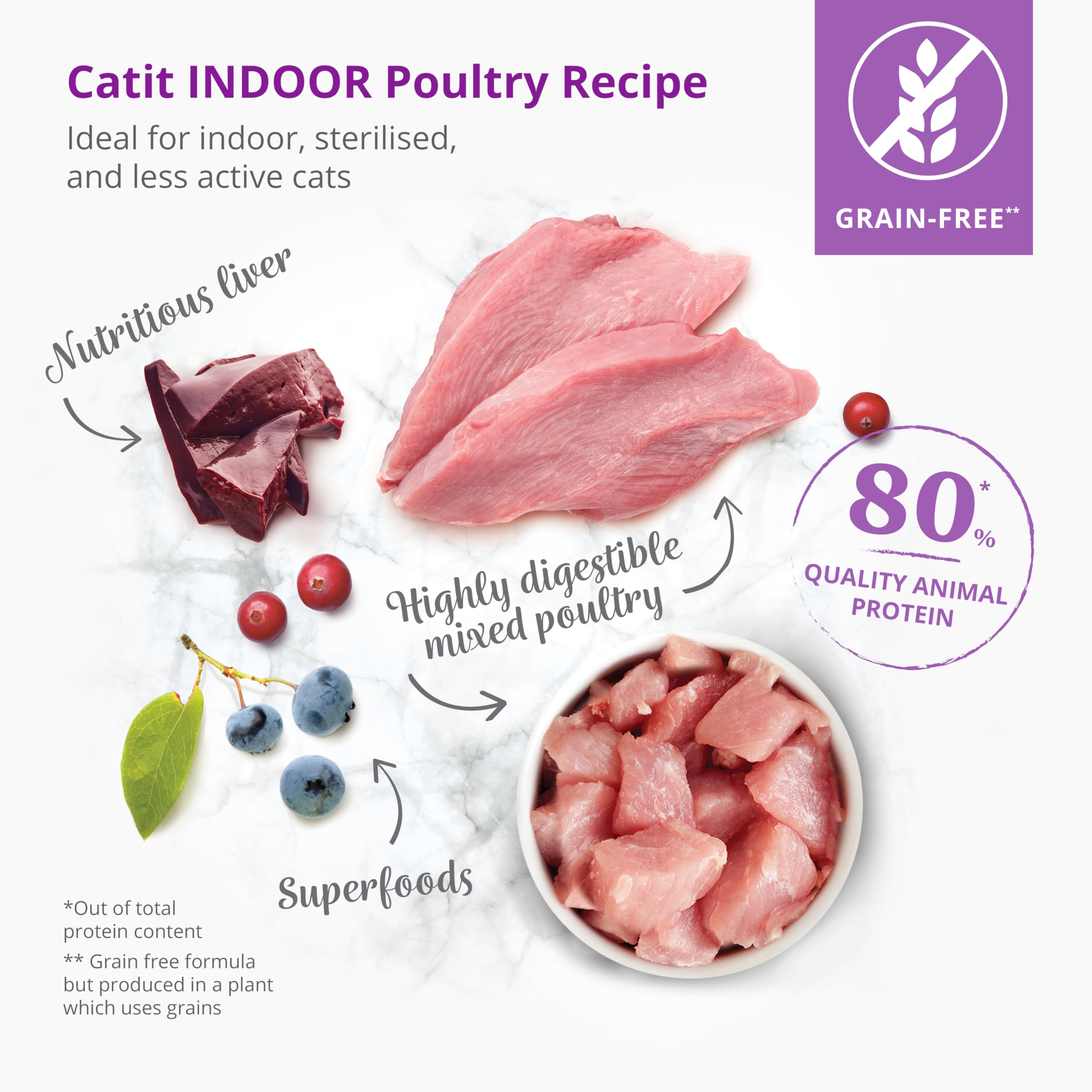 Pienso para Gatos Adulto Catit Recipes -Receta de Aves, 2 kg (Paquete de 4)