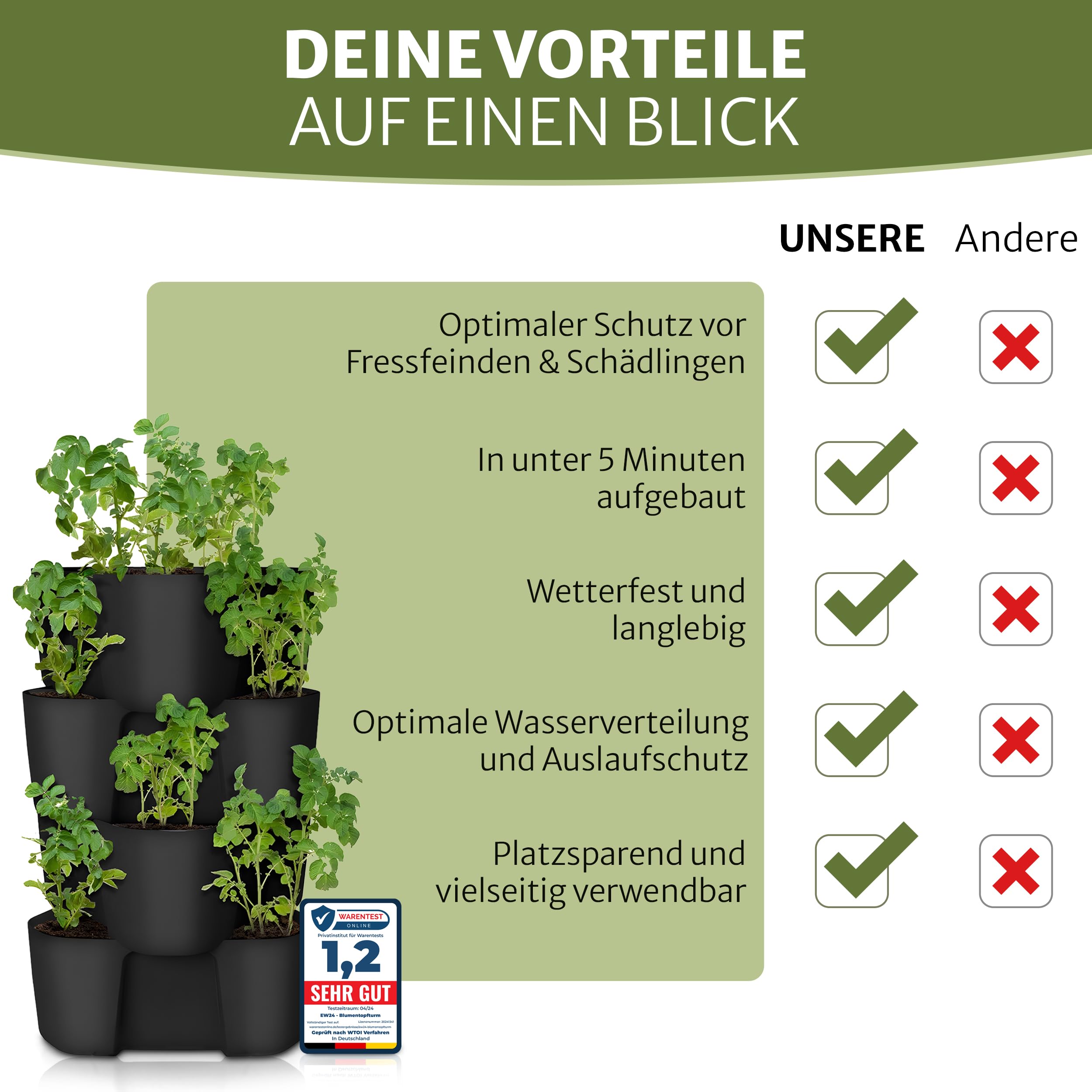 Premium Kartoffelturm / Erdbeerturm / Pflanzturm - 4 Set - stapelbar - Hoher Ernteertrag - Bewässerungs Löcher gegen Staunässe - optimaler Schutz vor Schädlingen - für Balkon, Garten und Terrasse (4)