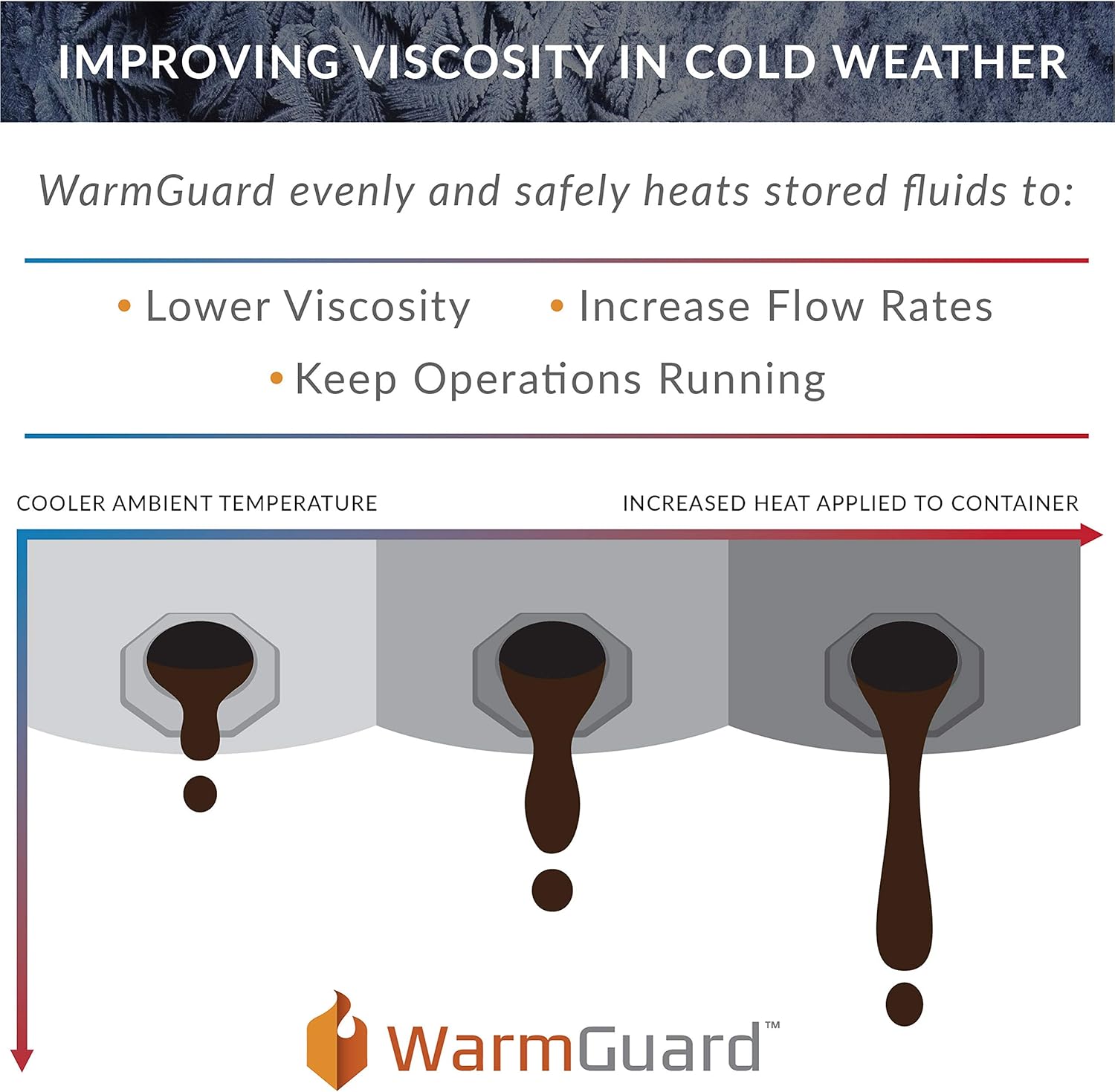 WarmGuard WG05 Insulated Pail Band Heater - Bucket Heater, Fixed Internal Thermostat Max Temp 145 F,Tan: Tools & Home Improvement