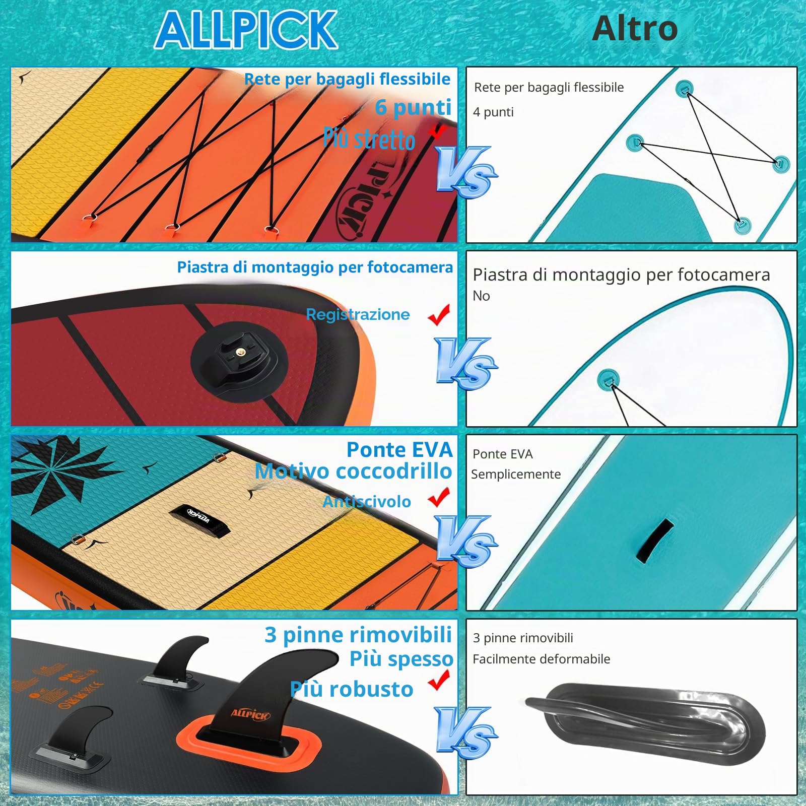 ALLPICK Sup Gonfiabile, Stand Up Paddle Board Gonfiabile, Con Supporto Universale per Fotocamera, Accessori Completi, Tavola da Sup Surf, Principianti e Avanzati, 200kg