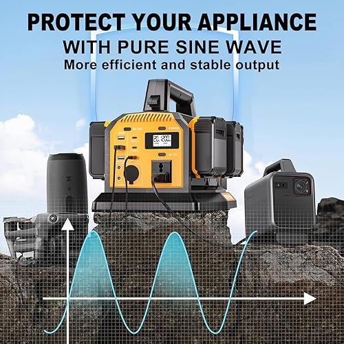 Miniatura 8 de Cargador inversor portátil 2 en 1, inversor de onda sinusoidal pura de 1200 W y cargador rápido de 6 A para batería DeWalt de 20 V, convertidor de 6