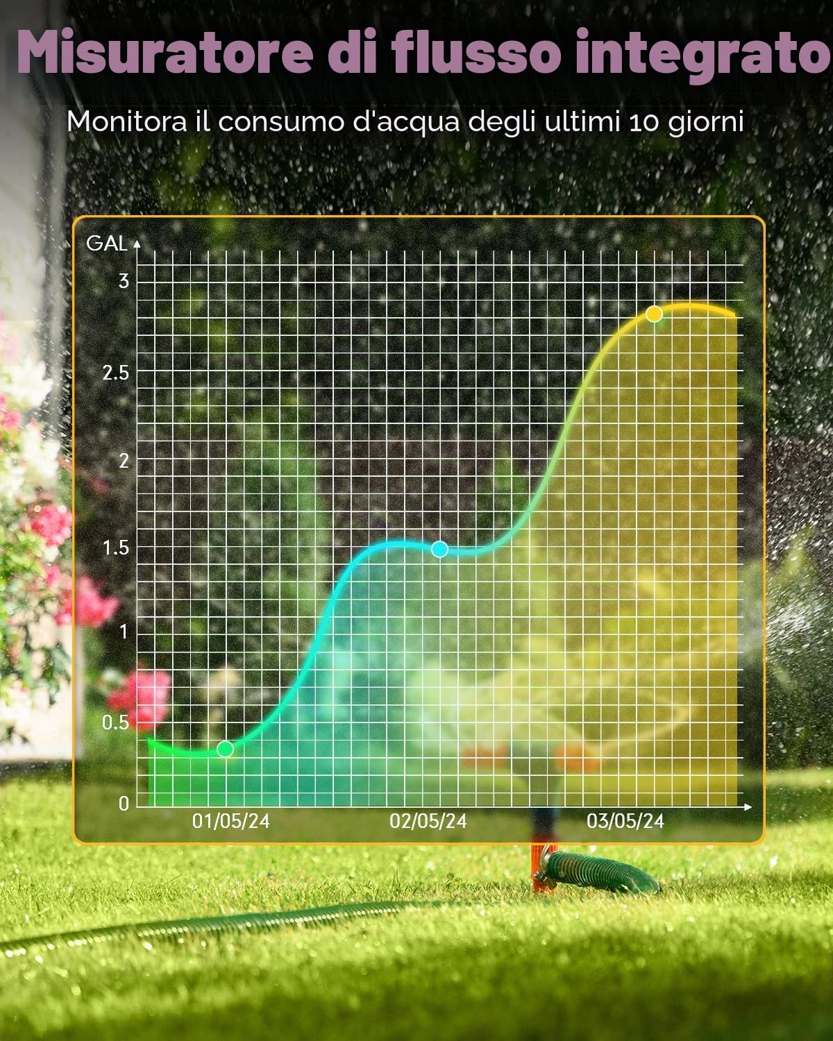 RAINPOINT Timer Irrigazione WiFi 2 Vie, Ingresso in Ottone, Smart Centralina Irrigazione con Controllo App/Vocale, Irrigazione Basata Sull'umidità del Terreno/Meteo, per Prato/Giardino/Serra