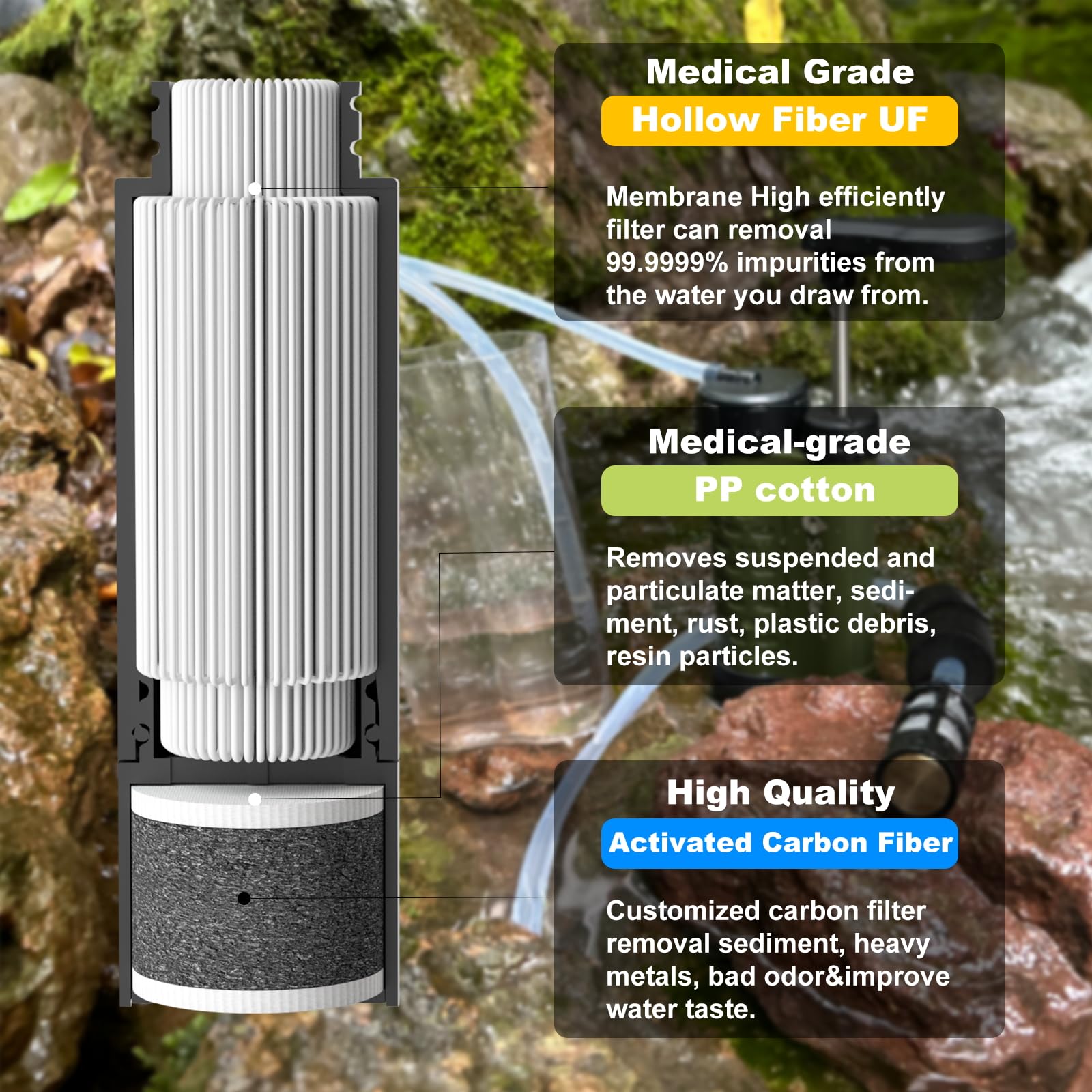 Bomba de filtro de agua, filtro de agua de 0,01 micrones, filtro de agua de 5 niveles, equipo portátil de supervivencia y emergencia al aire libre - camping, senderismo, mochilero (K8192-PJ)