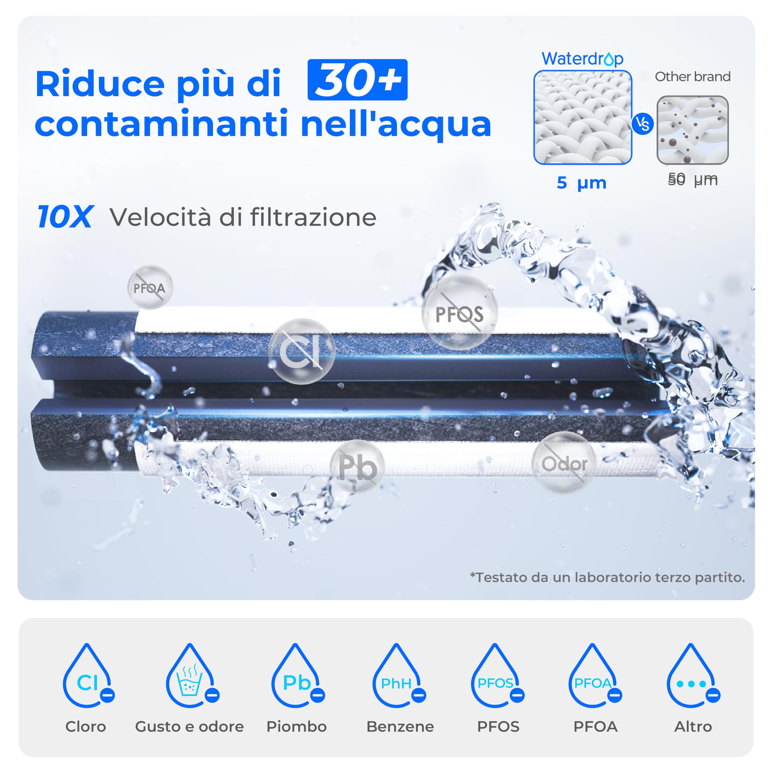 Waterdrop Caraffa Filtrante per Frigorifero Elettrico Istantaneo con Filtro 3 Mesi, Sistema di Filtraggio dell'Acqua da Banco, Riduce Cloro, Piombo, Mercurio, Riduce PFAS, 757 Litri, Blu