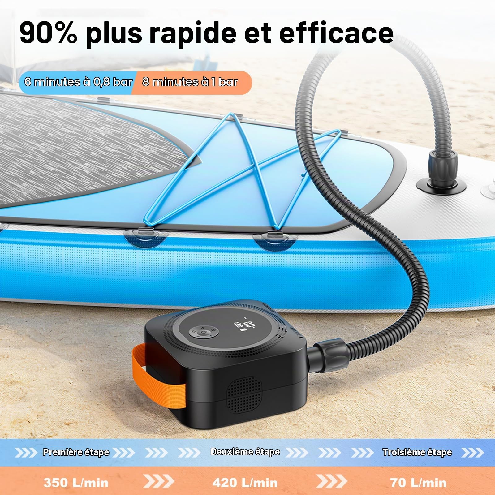 Pompe Sup Électrique avec Batterie, Pompe à Air Électrique Haute Pression 22 PSI, Rechargeable, Gonflage/Dégonflage Intelligent, Arrêt Automatique pour Paddle Gonflable, Kayaks, Kitesurf, Tentes