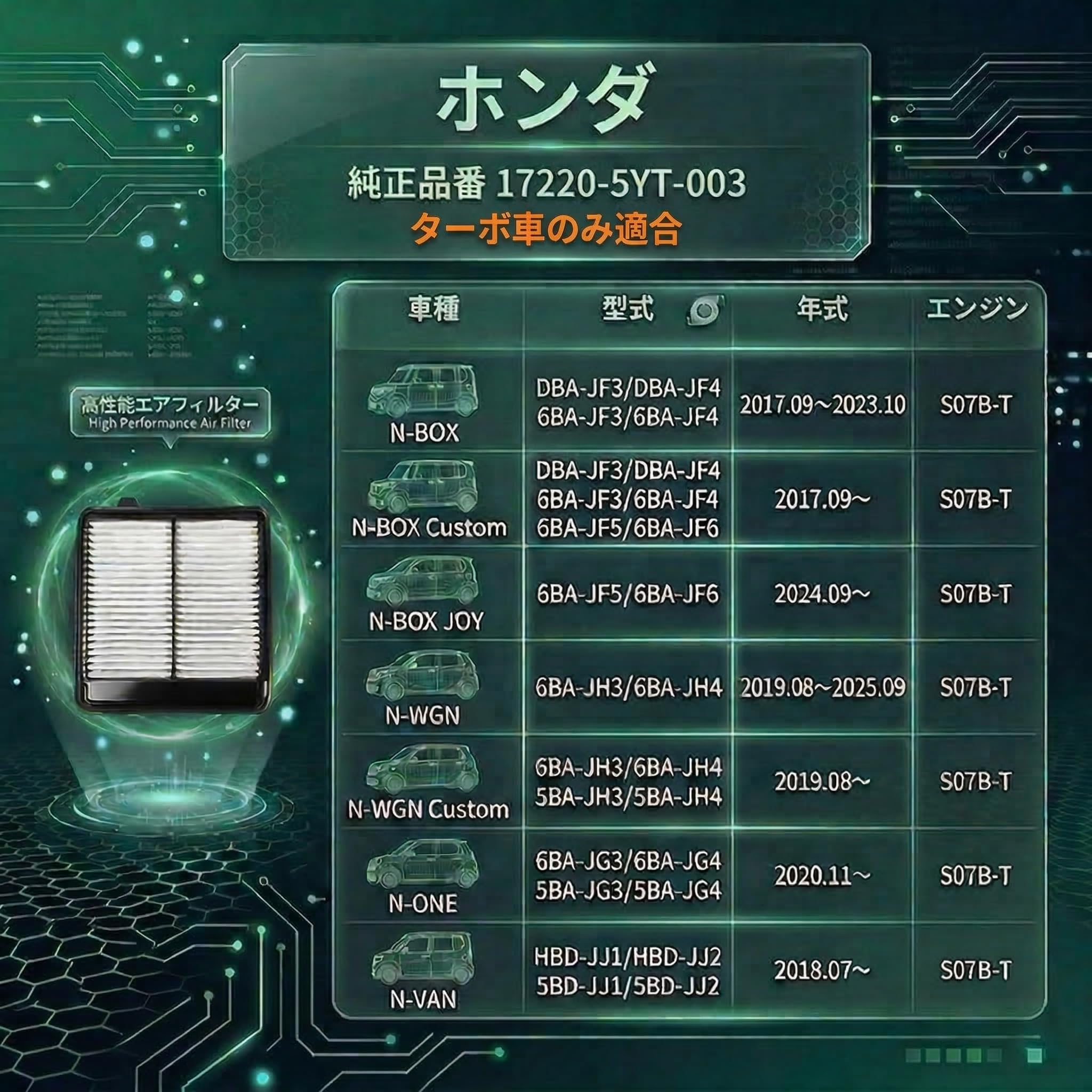 【純正同等品質】ホンダ 車用 エアフィルター 17220-5YT-003 互換 ターボ車専用 N-BOX JF3/JF4/JF5/JF6 N-WGN JH3/JH4 N-ONE JG3/JG4 N-VAN JJ1/JJ2 エアクリーナー 活性炭入り 抗菌 防臭 PM2.5対策 交換簡単 コスパ最強 - 2