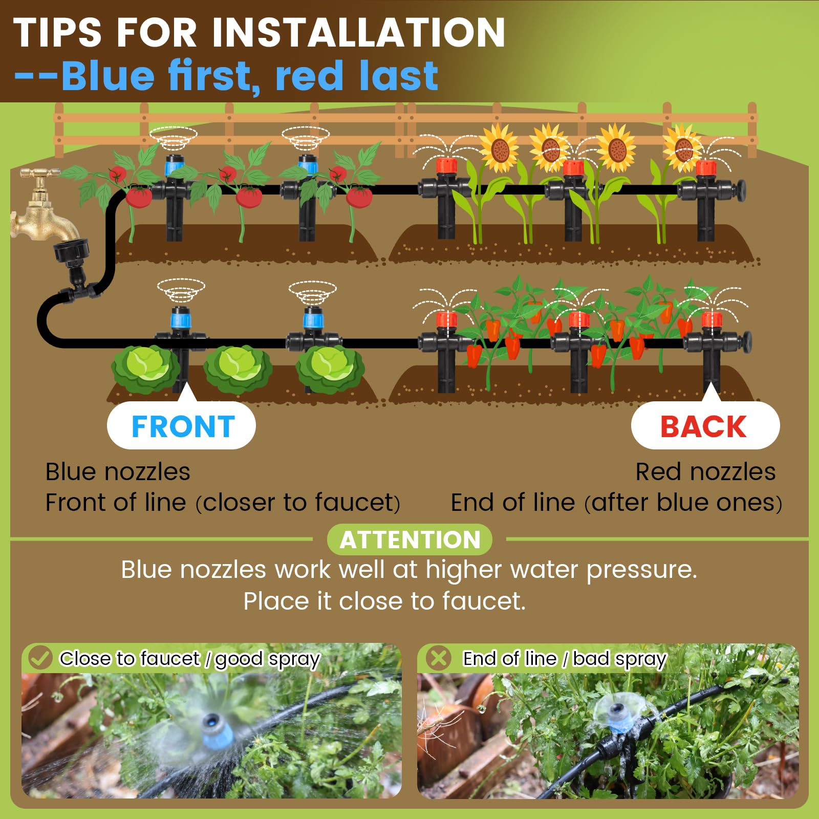 Kit d'irrigation goutte à goutte à connexion rapide de 30 m, système d'arrosage automatique pour pelouse, serre surélevée, arrosage des plantes avec tubes de 6,35 mm, émetteurs goutte à goutte