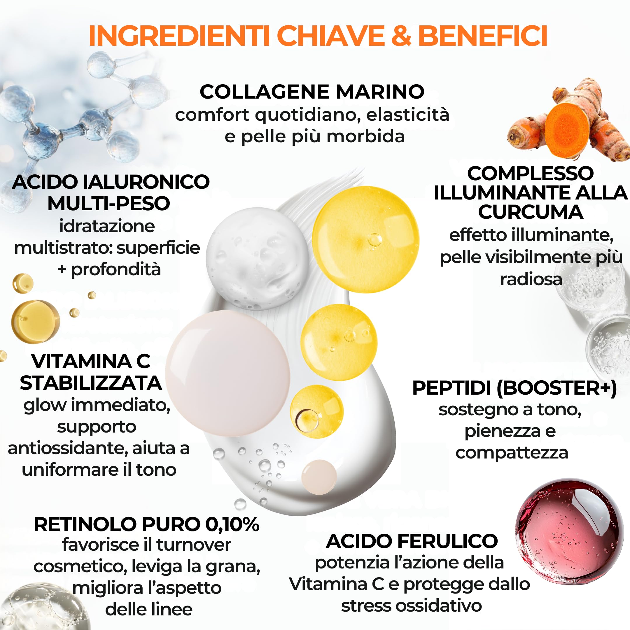 Dr. Dermaluci Lab Cofanetto BIO Anti-Età Pro 6 Pezzi - Mousse + Sieri Vit C + 5HA + Retinolo + Siero Ciglia + Crema Collagene - Gua Sha + Roller Jade + Borsa - AIAB, Nickel Tested, Made in Italy