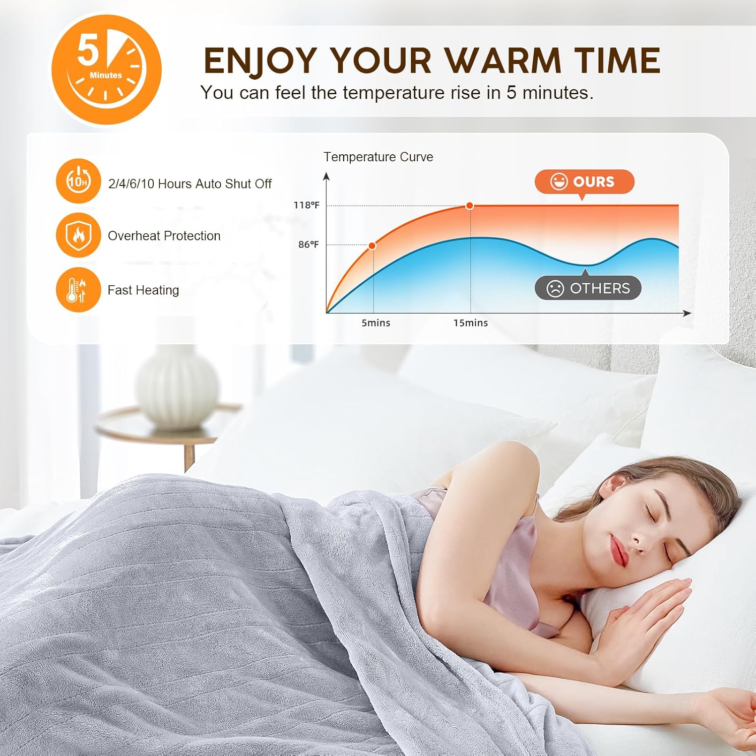 HYLEORY Heated Electric Blanket Throw, 2-Layer Cozy Warm Flannel 50" x 60", Heating Blanket with 9 Heating Levels, 2/4/6/10 Hours Auto Off, Fast Heating Winter Blanket, Light Grey - Image 5