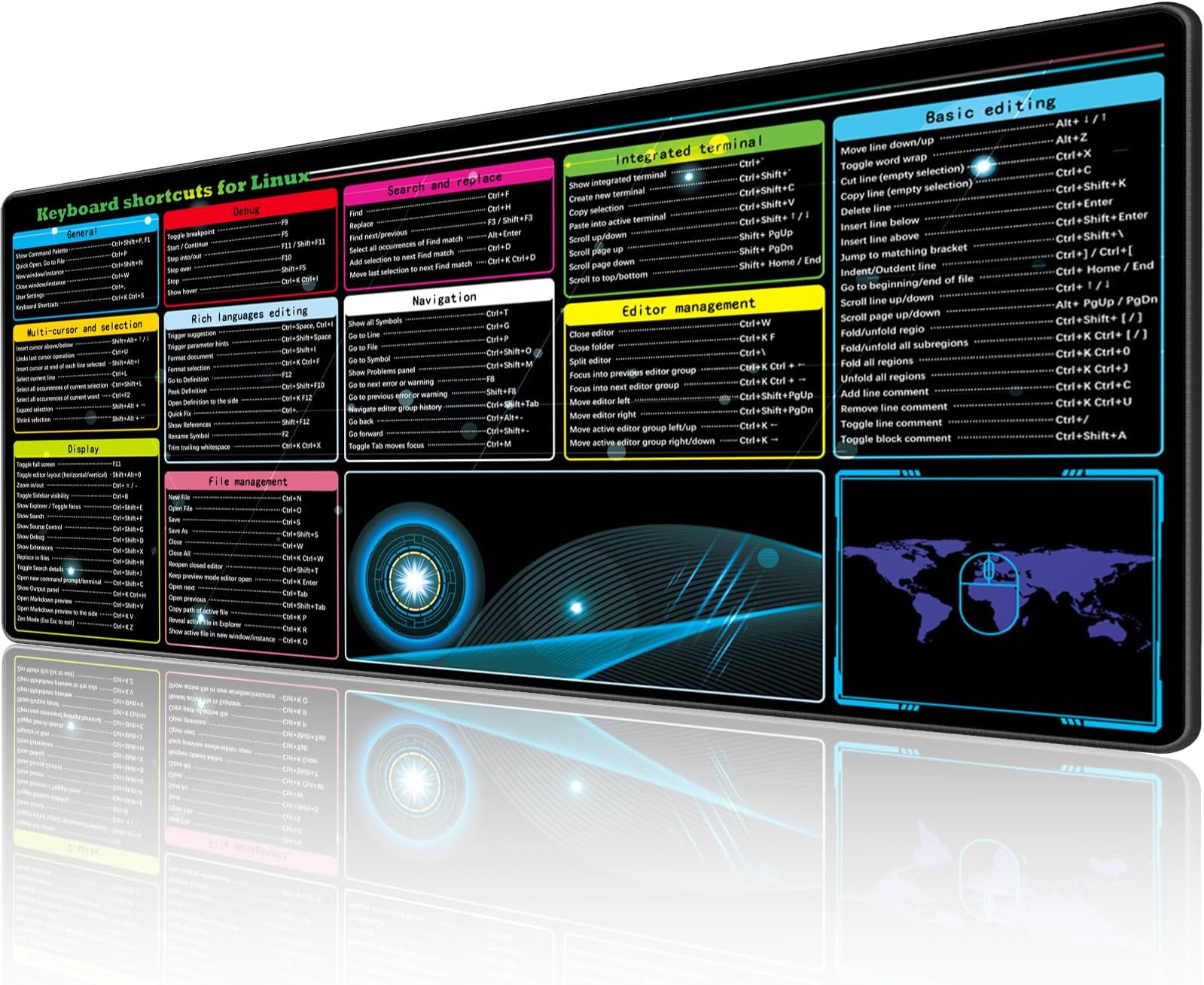 Amazon.com : BIRSUKL Linux Keyboard Shortcuts Mouse Pad, Extended Large ...