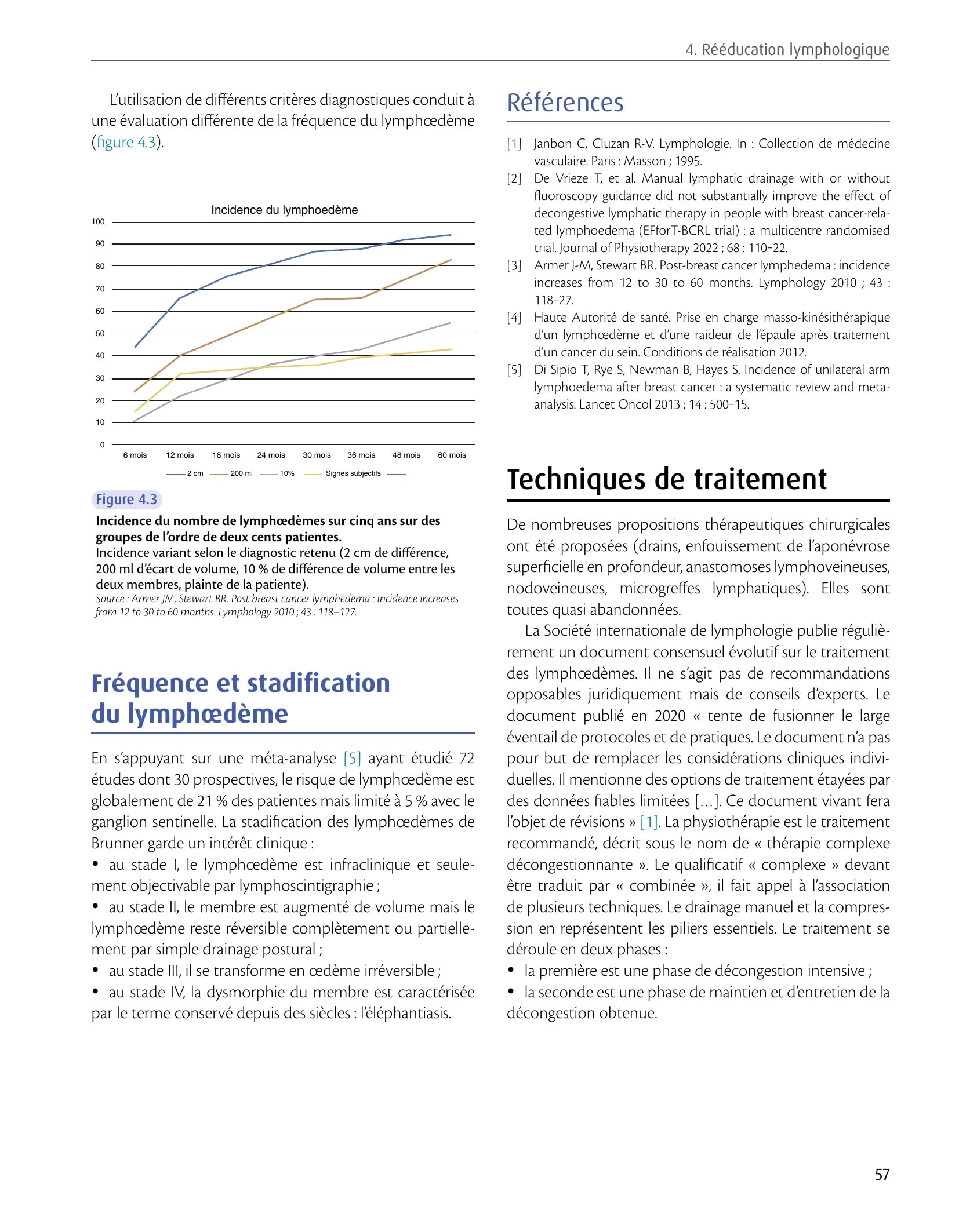 Cancer du sein : rééducation, réadaptation, qualité de vie