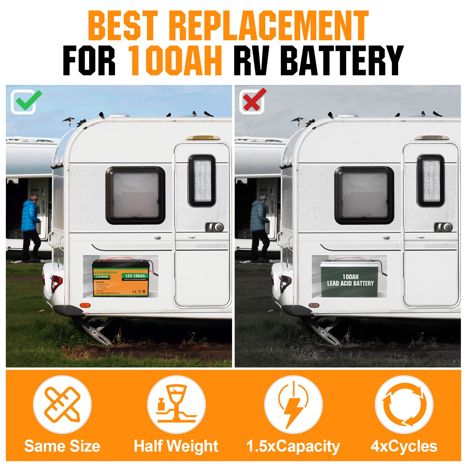 ECO-WORTHY 2 kW·h Solarsystem 480W 12V mit Wechselrichter und Batterie Netzunabhängig für Wohnmobil: 4 Stücke 120W Solarmodul + 40A MPPT Laderegler +150Ah Lithiumbatterie + 2000W Wechselrichter