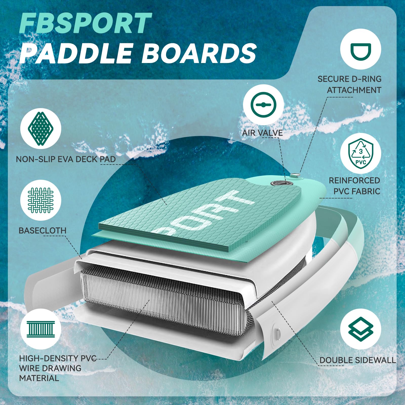 FBSPORT Stand UP Paddling Board 335cm SUP für Erwachsene mit Anti-Rutsch Deck, 15cm Extra Dicke Surfboard Aufblasbares, 160kg Tragkraft, Komplettset mit Paddel Pumpe & Zubehör für Yoga Reisen Surfen