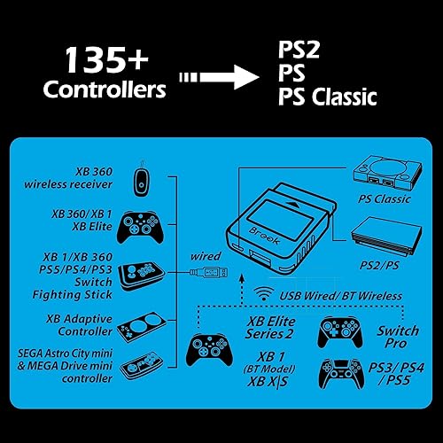 Miniatura 8 de Brook Wingman PS2 - Convertidor de consolas retro especiales para XB Series XS, One, 360, Elite 1 y 2 y PS5PS4PS3, controlador NS Pro en consolas