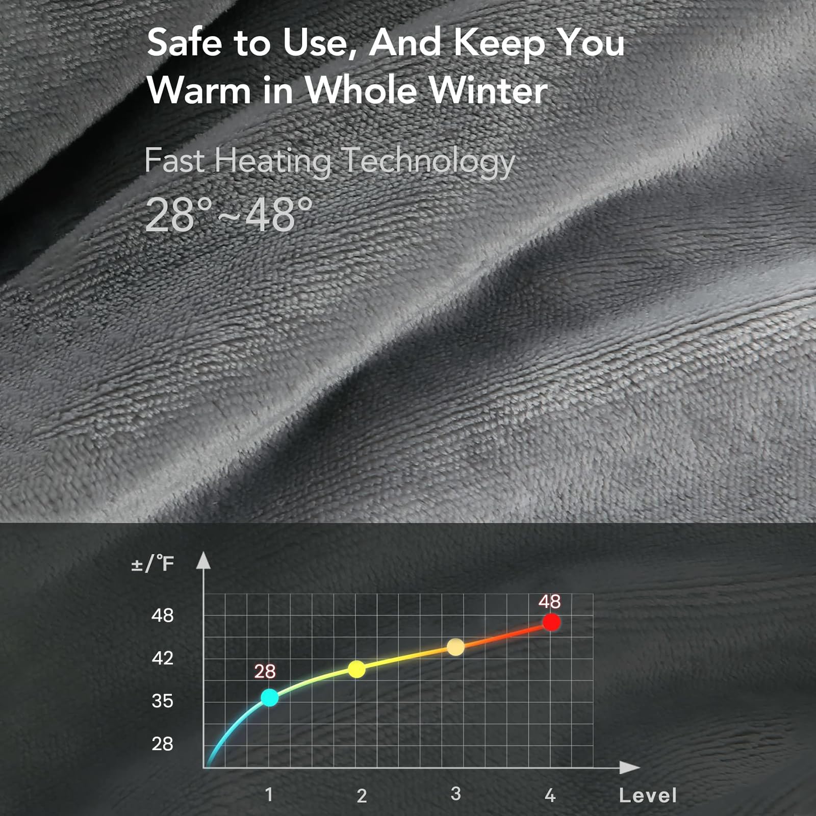 CURECURE Manta Calefactora Eléctrica para Cama con Apagado Automático Protección contra Sobrecalentamiento Temporizador Automático 10 Horas, 4 Niveles de Temperatura, Lavable, 180 x 130 cm