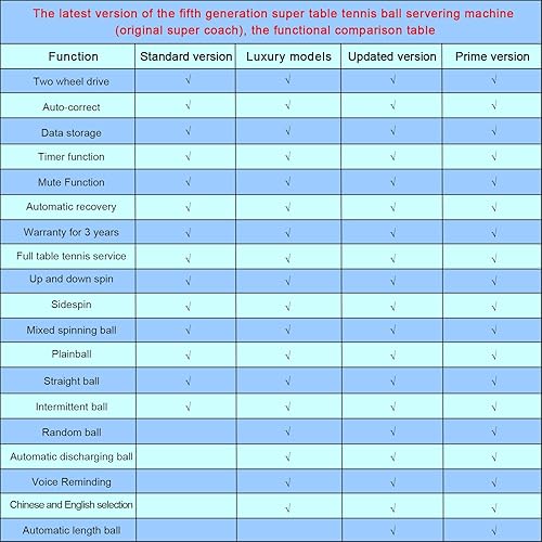 Miniatura 9 de Robots Multi-rotatio de la bola de la máquina 50W de la bola de los robots de los tenis de mesa del ping pong S6-PRO