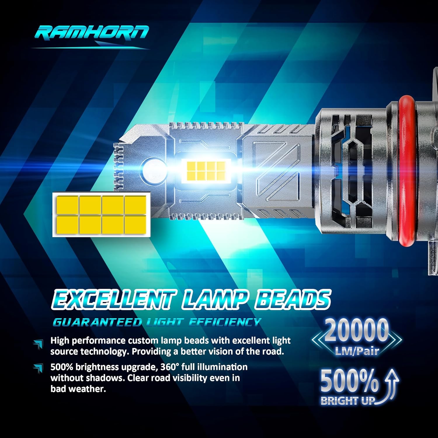 RAMHORN 9005 H11 Light Bulbs, 500% Brightness Upgraded Design 6500K White Plug-N-Play Fog Light, Pack of 4
