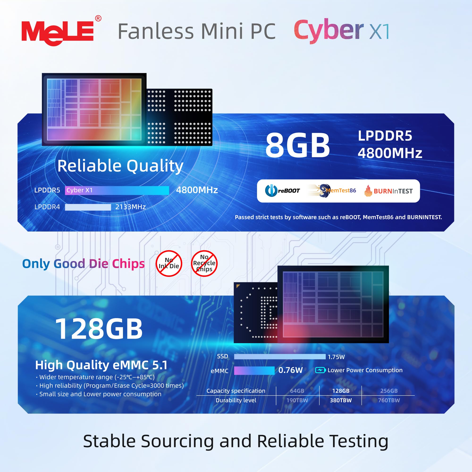MeLE Business Grade Cyber X1 lüfterloser Mini PC N150 8GB 128GB