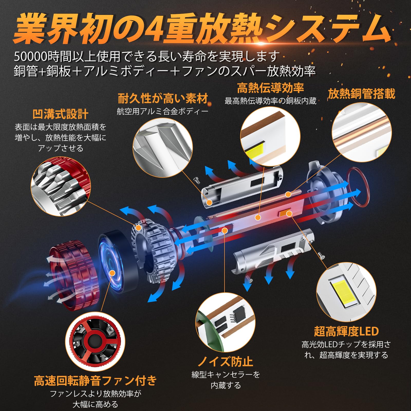 Amazon | BORDAN HB3 LED ヘッドライト ハイビーム用 爆光 車検対応 