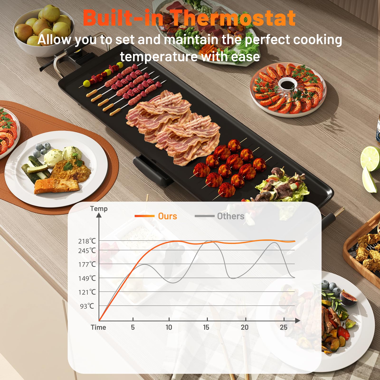 SOARS Plancha Électrique XXL 1800W, Barbecue Électrique avec Thermostat Intégré, Revêtement Antiadhésif, 4 Températures Réglables, pour 8-10 Personnes (Surface Plate 67 X 22 CM)