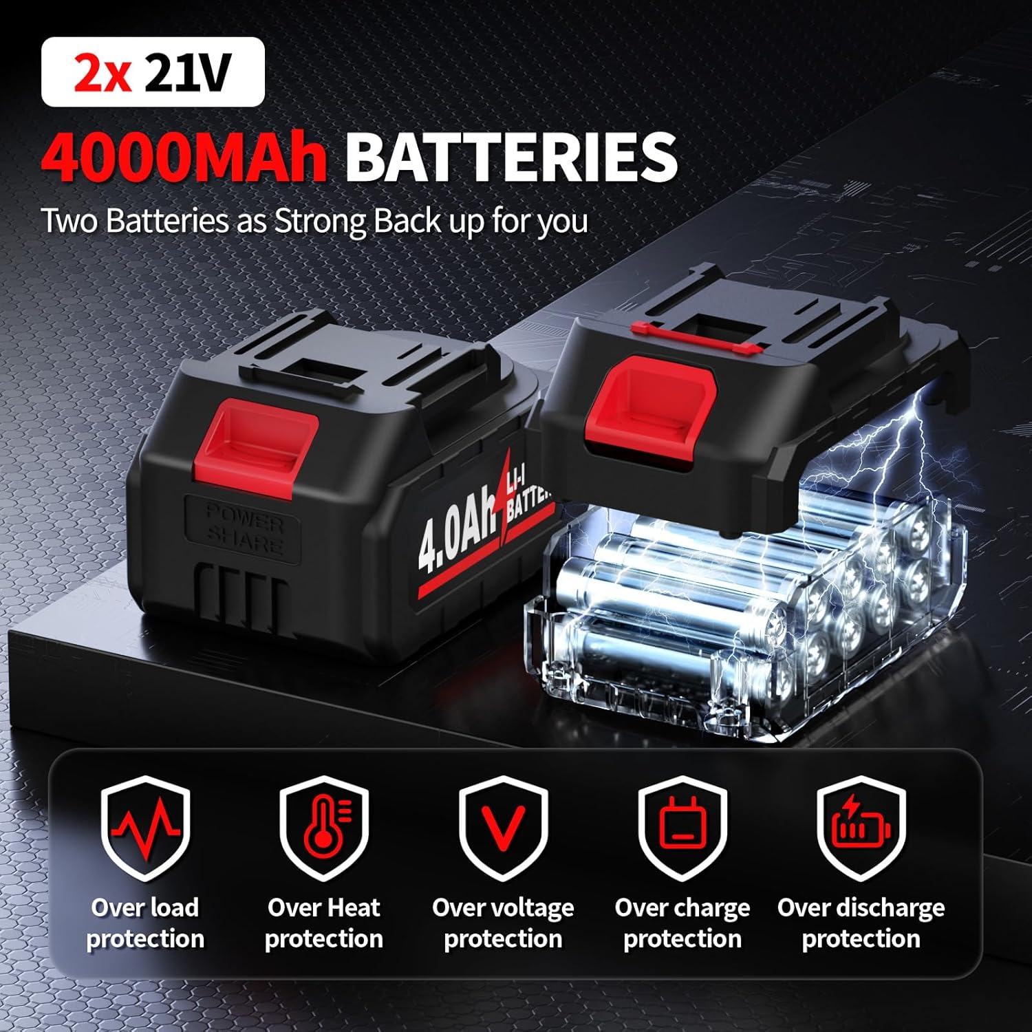 Electric Leaf Blower Cordless, 21V Battery Powered leaf blower with 2*2.0Ah Batteries and Fast Charger, 280 MPH Small Leaf Blower, Handheld Blowers for Lawn Care, Patio, Dust, Blowing Leaves - Image 4