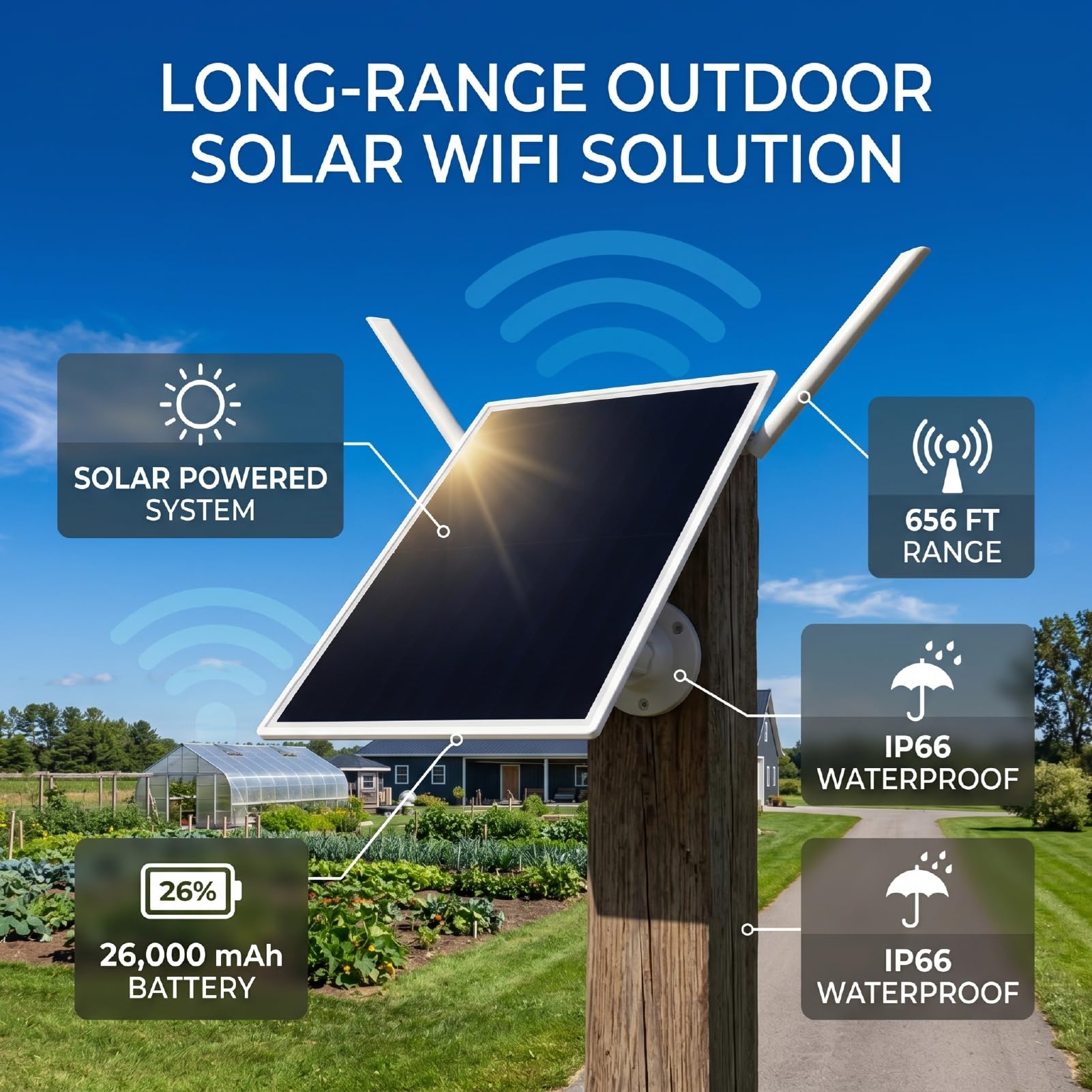 Yunseity Modem Router WiFi Solare con Batteria da 26000mAh e Doppia Antenna Ad Alto Guadagno, Estensore di Segnale Wireless da 300Mbps per Fattoria e Giardino con Resistenza all'Acqua IP66