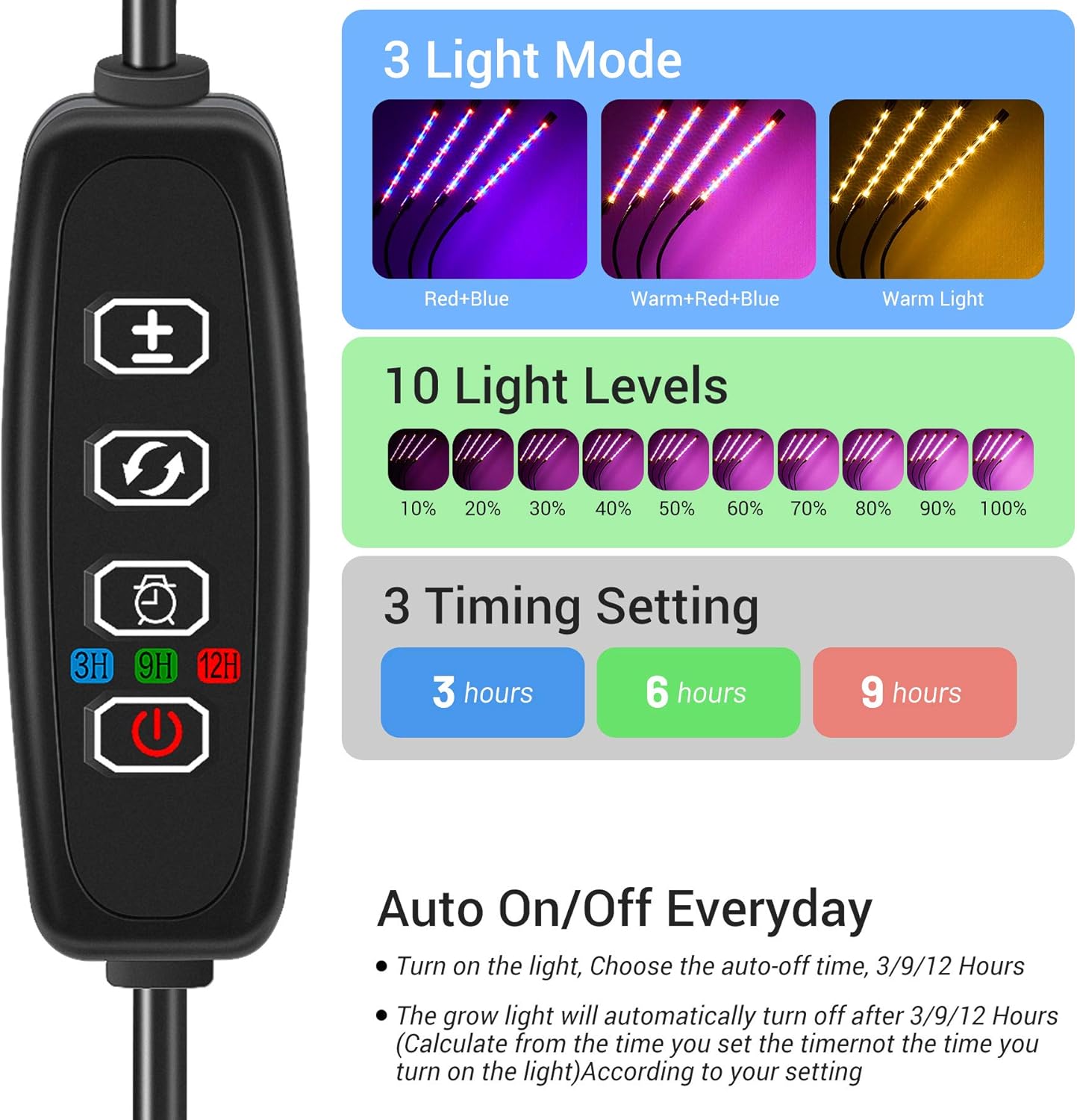 Grow Light for Indoor Plants Four Head LED Growing Light 80 LED Lamps Full Spectrum Plant Growing Lamps 3 Switch Modes 10 Brightness Settings for Indoor Plants Growth (No AC Adapter) : Patio, Lawn & Garden