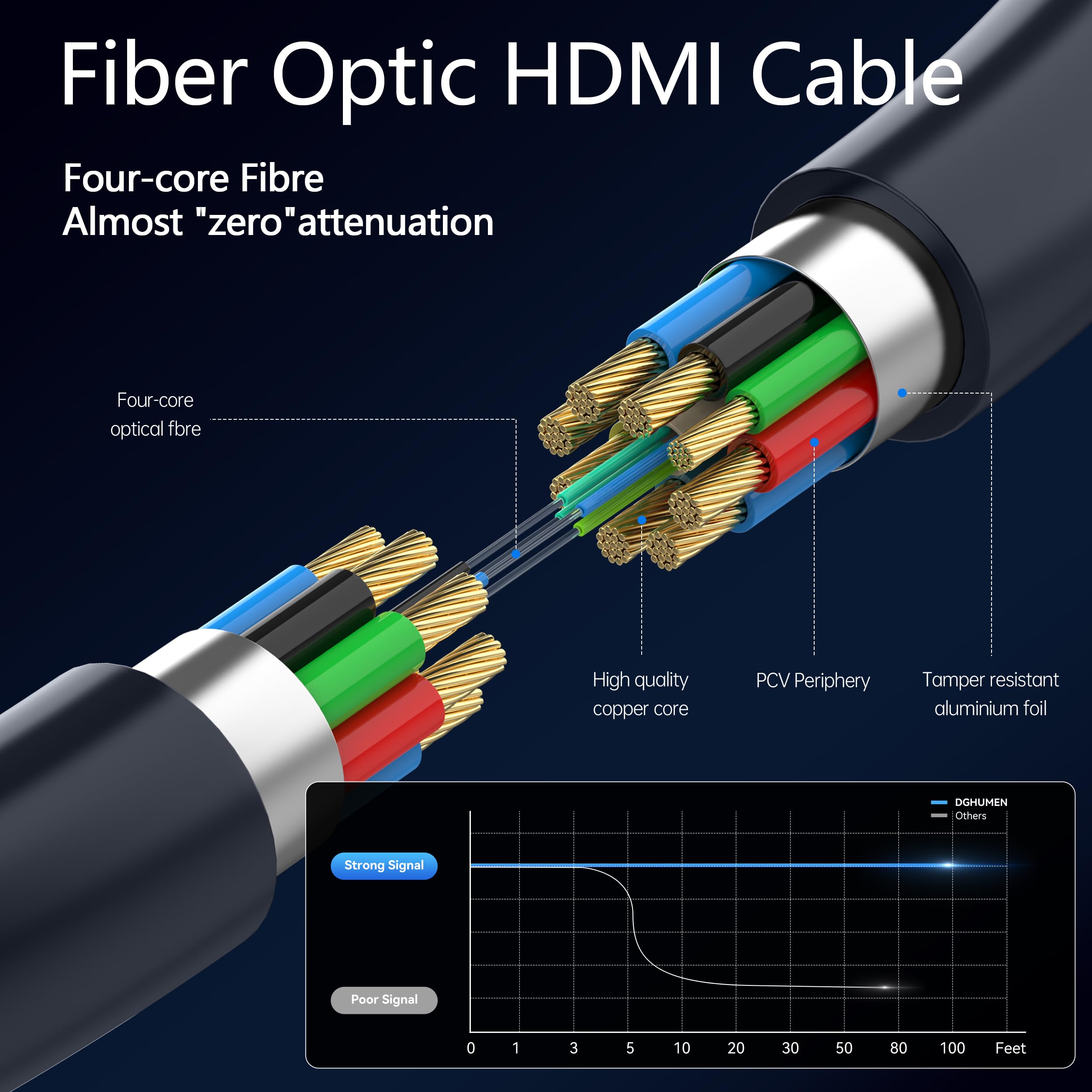 Cavo HDMI in fibra ottica da 18 m, cavo HDMI 2.1 lungo 8K, cavo HDMI sottile 48 Gbps ad altissima velocità, 8K a 60 Hz 4K a 120 Hz, HDR dinamico, eARC, HDCP 2.2 e 2.3, 3D, compatibile con