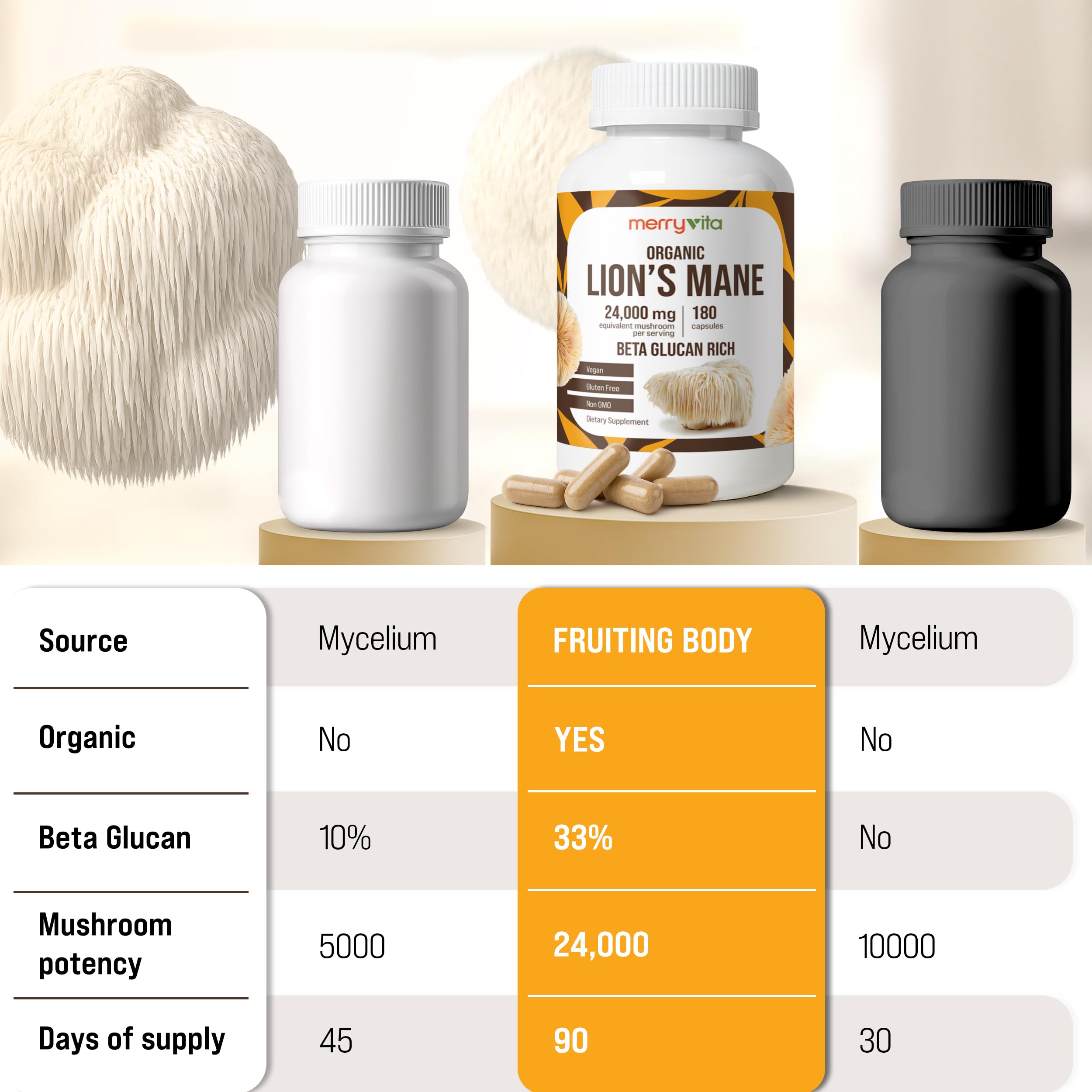 MERRY VITA Lion’s Mane Supplement Capsules – Mushroom Supplement for Immune Brain, Memory & Focus - Non GMO, Vegan Friendly - 180 Capsules — Amazon image 7