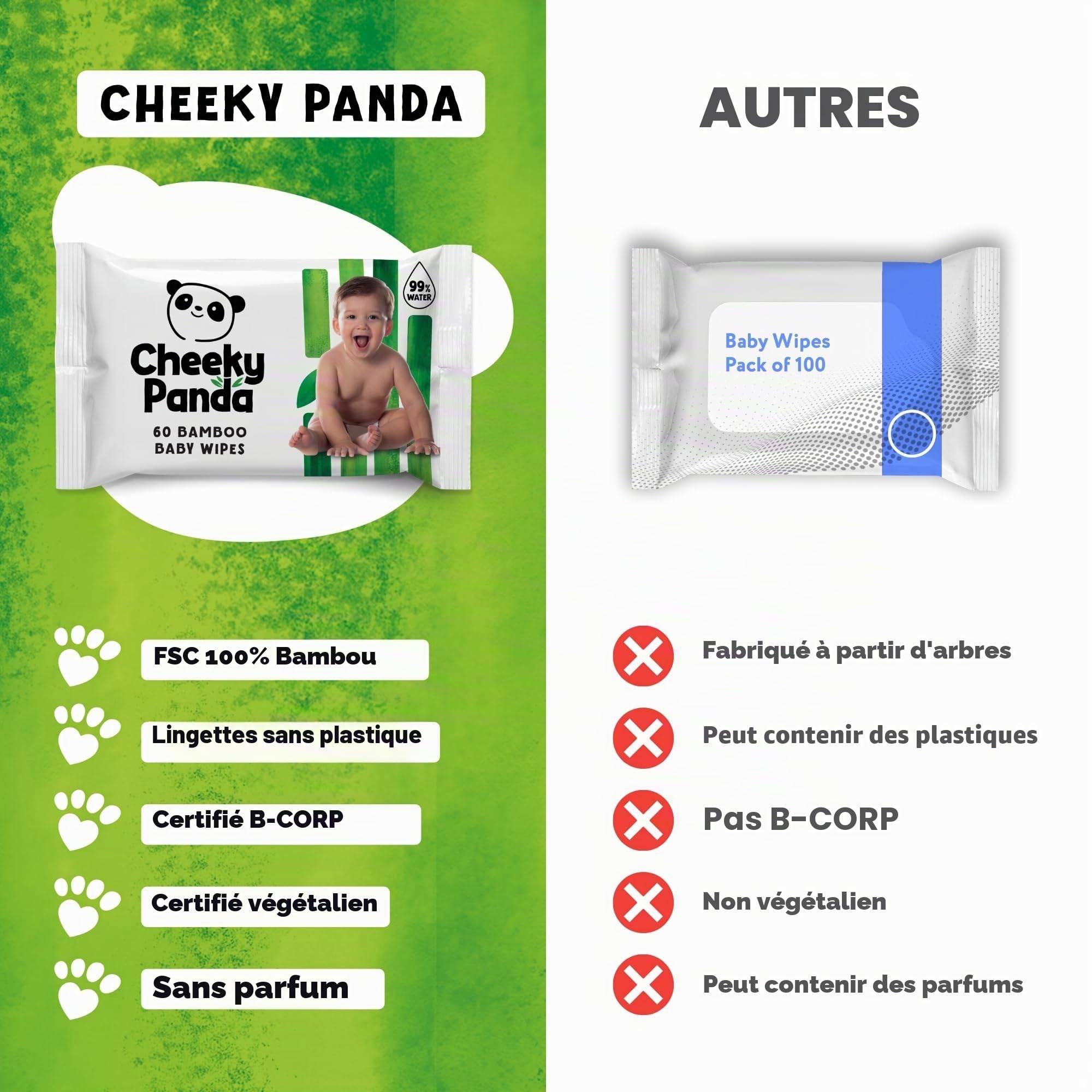 The Cheeky Panda Lot Lingettes Bébé – 720 Lingettes (60 Lingettes x 12 Paquet) | 99% d'eau pure | Sans Parfum