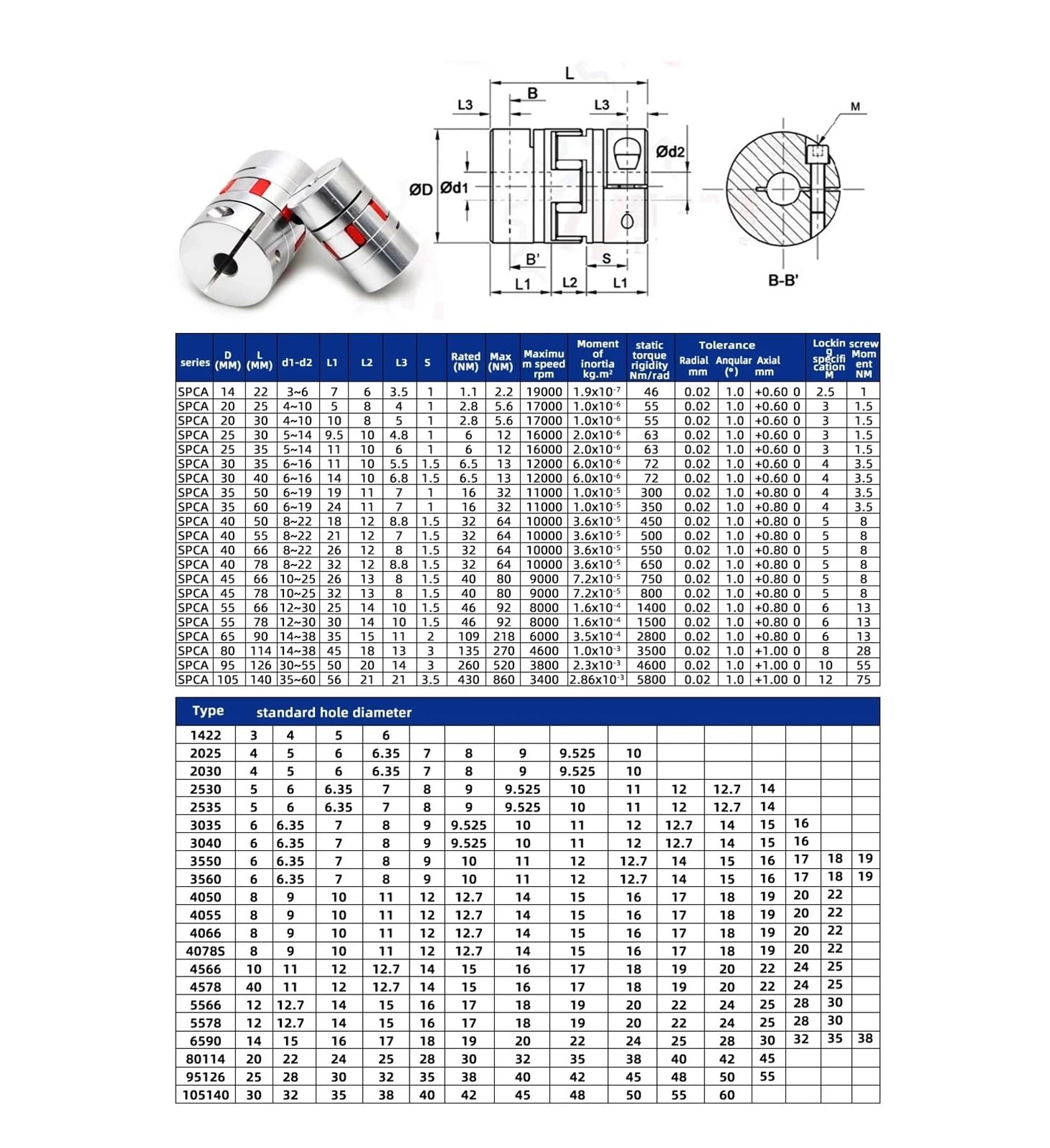 SFU1604 100mm-850mm C7 D16mm Śruba Kulowa Z Nakrętką + BF12 HM12-57 + 16H + Łącznik XB(200mm)