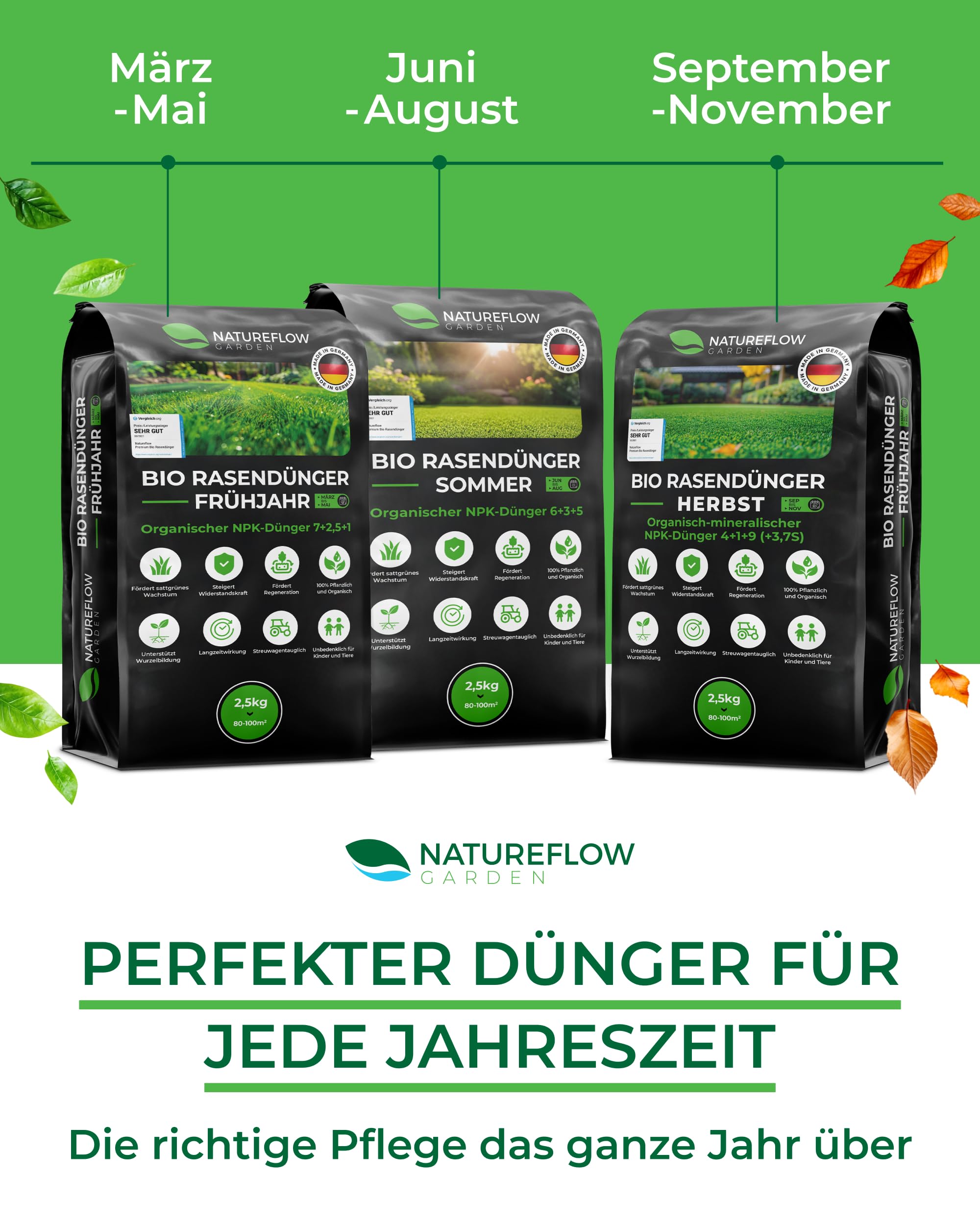 Bio Rasendünger Frühjahr & Sommer TESTSIEGER Made in Germany – 2,5kg für 100qm - Organischer Rasendünger Bio für gesunden Boden & sattgrünen Rasen - Dünger Rasen, Frühjahrsdünger