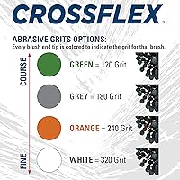 Vista 6 de Silicon Carbide flexible cilindro Hones, fino grado, grano 240