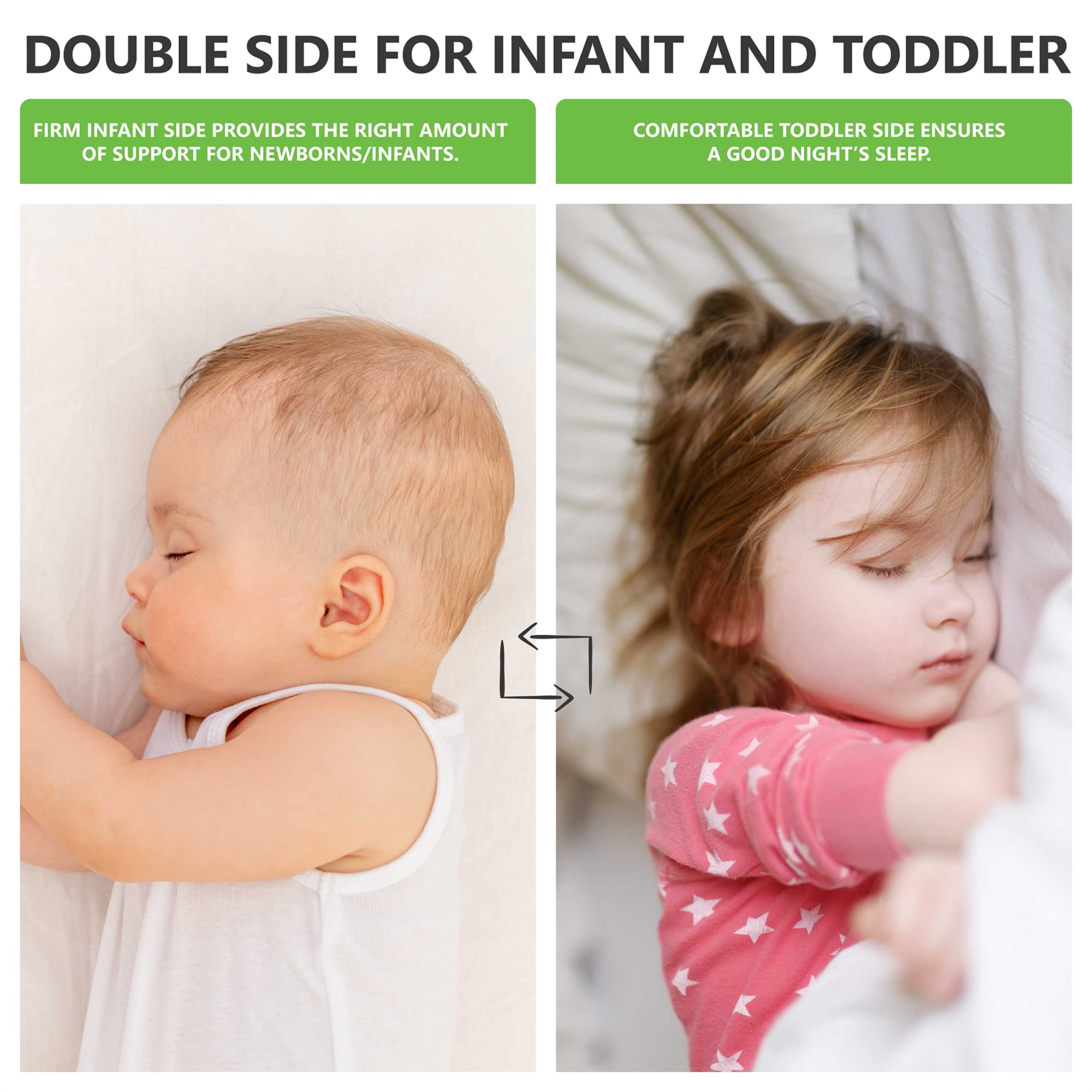 Dream On Me Twilight 5” 88 Coil Inner Spring Crib And Toddler Mattress I Waterproof I Greenguard Gold Certified I 10 Year Limited Warranty I Vinyl Cover I Made In The U.S.A | Support And Comfort |