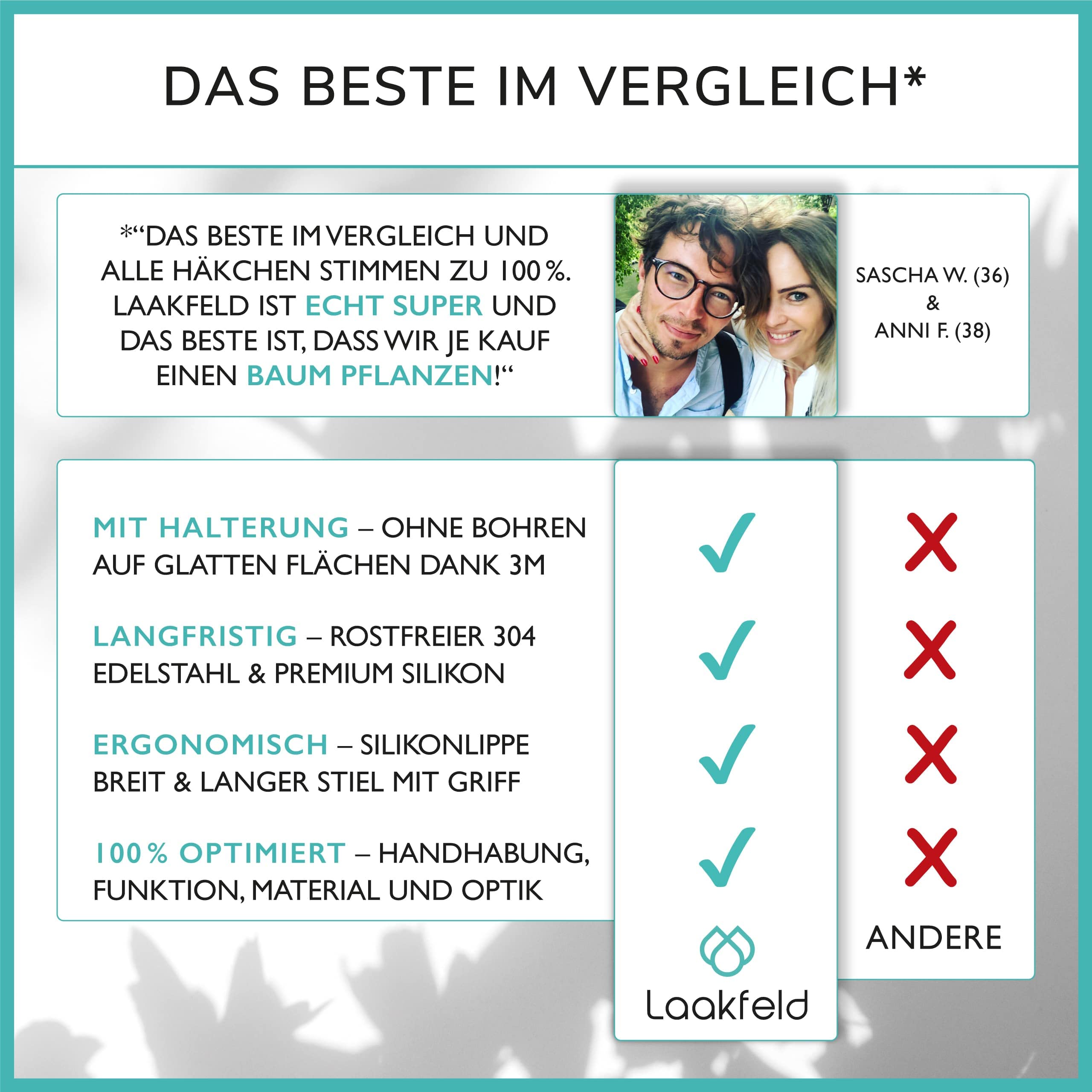 Wasserschieber Edelstahl Hochglanz poliert mit Silikonhalterung ohne Bohren - Bodenabzieher Dusche mit Lippe und Griff aus Silikon - Abzieher Dusche Boden optimiert - Wasserabzieher Boden ergonomisch