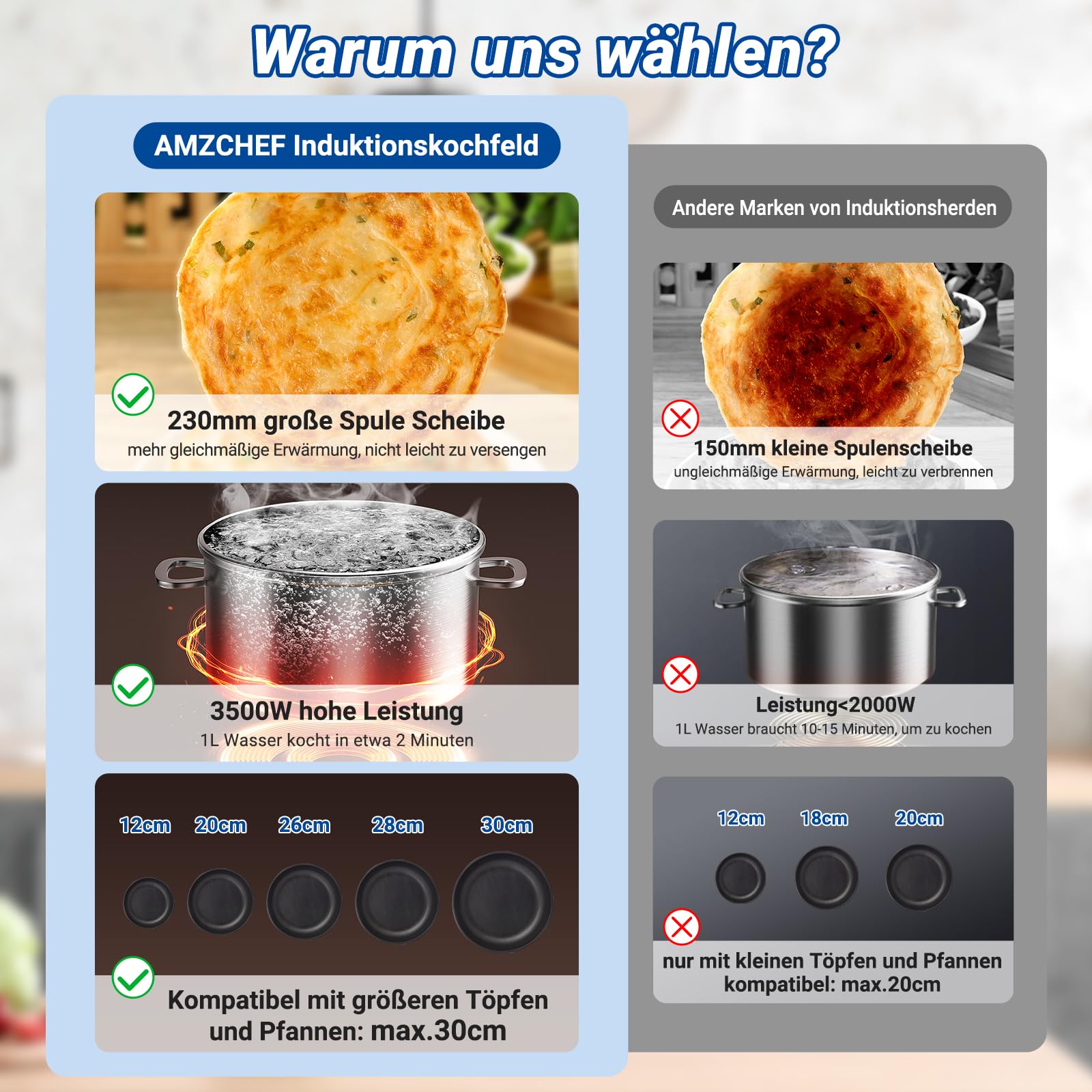 AMZCHEF Induktionskochplatte Einzel, 3500W Induktionskochfeld mit Doppelter Ring, 9 Stufen, Sicherheitssperre