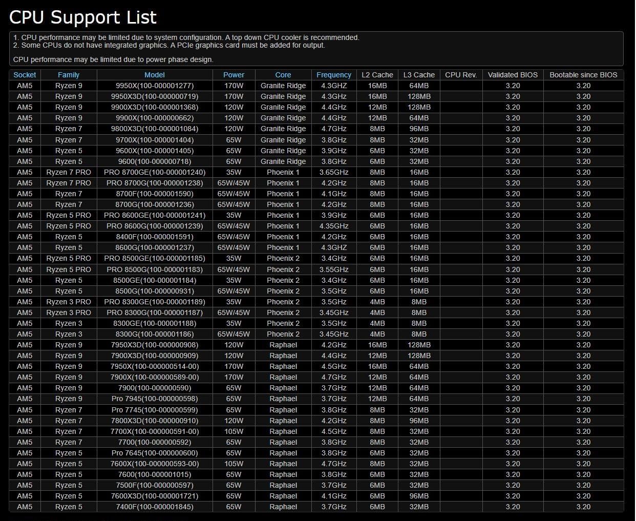 ASRock A620AM-X Review: Testado por 7 dias para gamers com Ryzen 7000