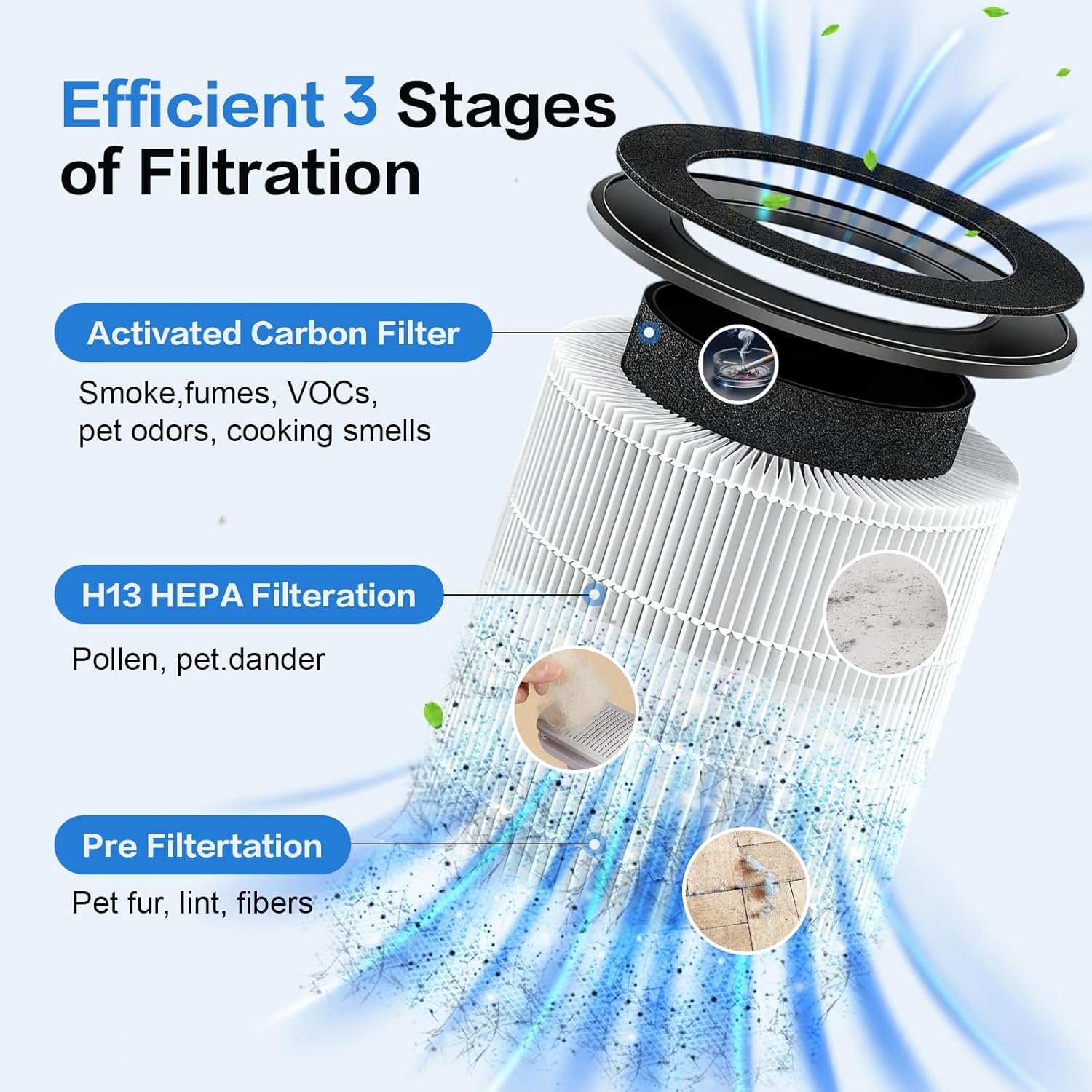 4 Pack B-D02L/M05 Replacement Filter Compatible with MOOKA, for VEWIOR B-D02U, for KOIOS B-D02L, for Tailulu D10 Air Purifi-er, H13 True HEPA Filters - Image 4