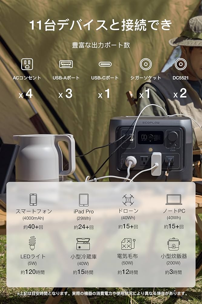 【認定済整備品】EcoFlow ポータブル電源 river2 pro 768Wh Amazon.co.jp: EcoFlow ポータブル電源 太陽光発電セット RIVER2
